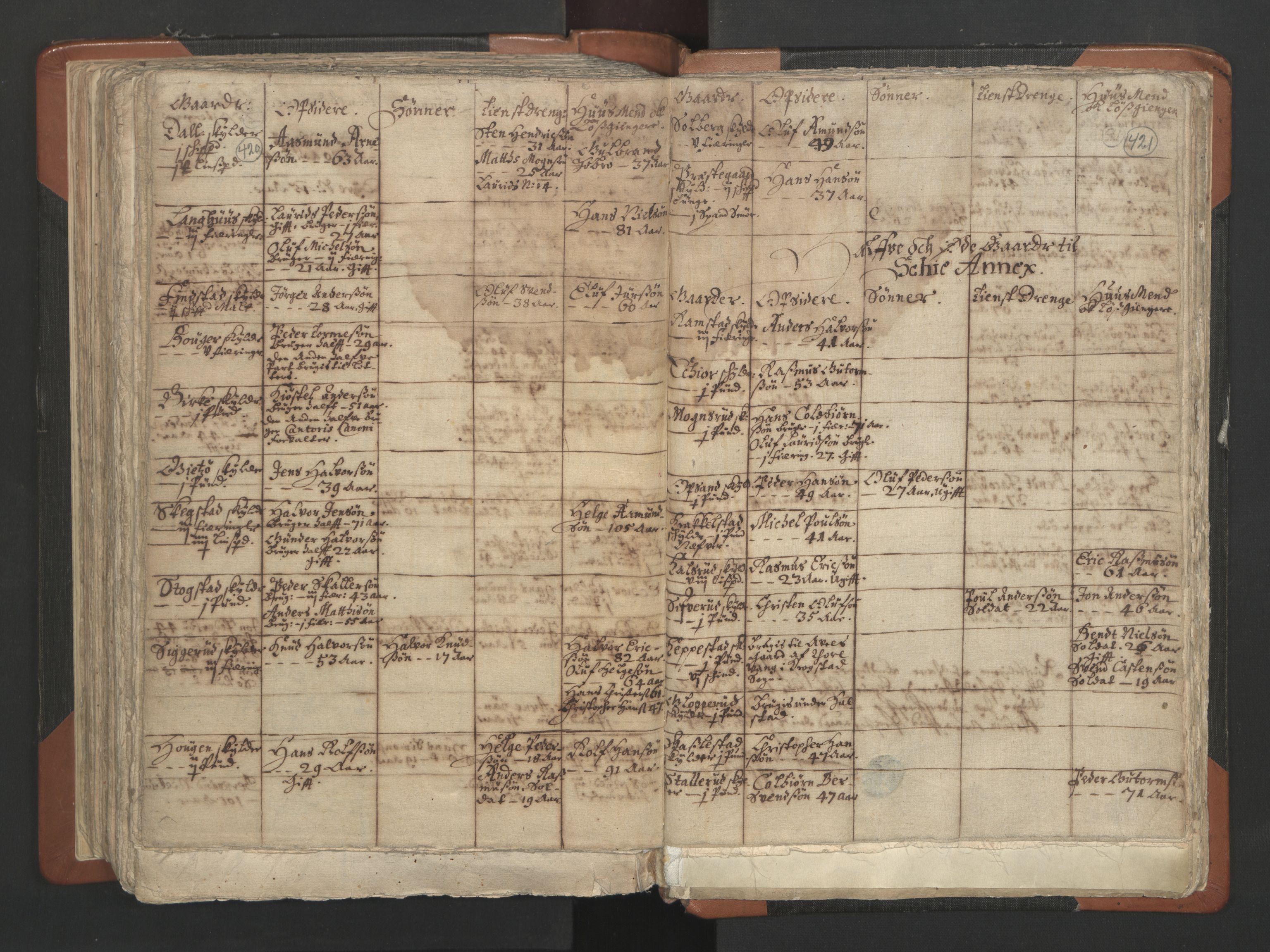 RA, Vicar's Census 1664-1666, no. 2: Øvre Borgesyssel deanery, 1664-1666, p. 420-421