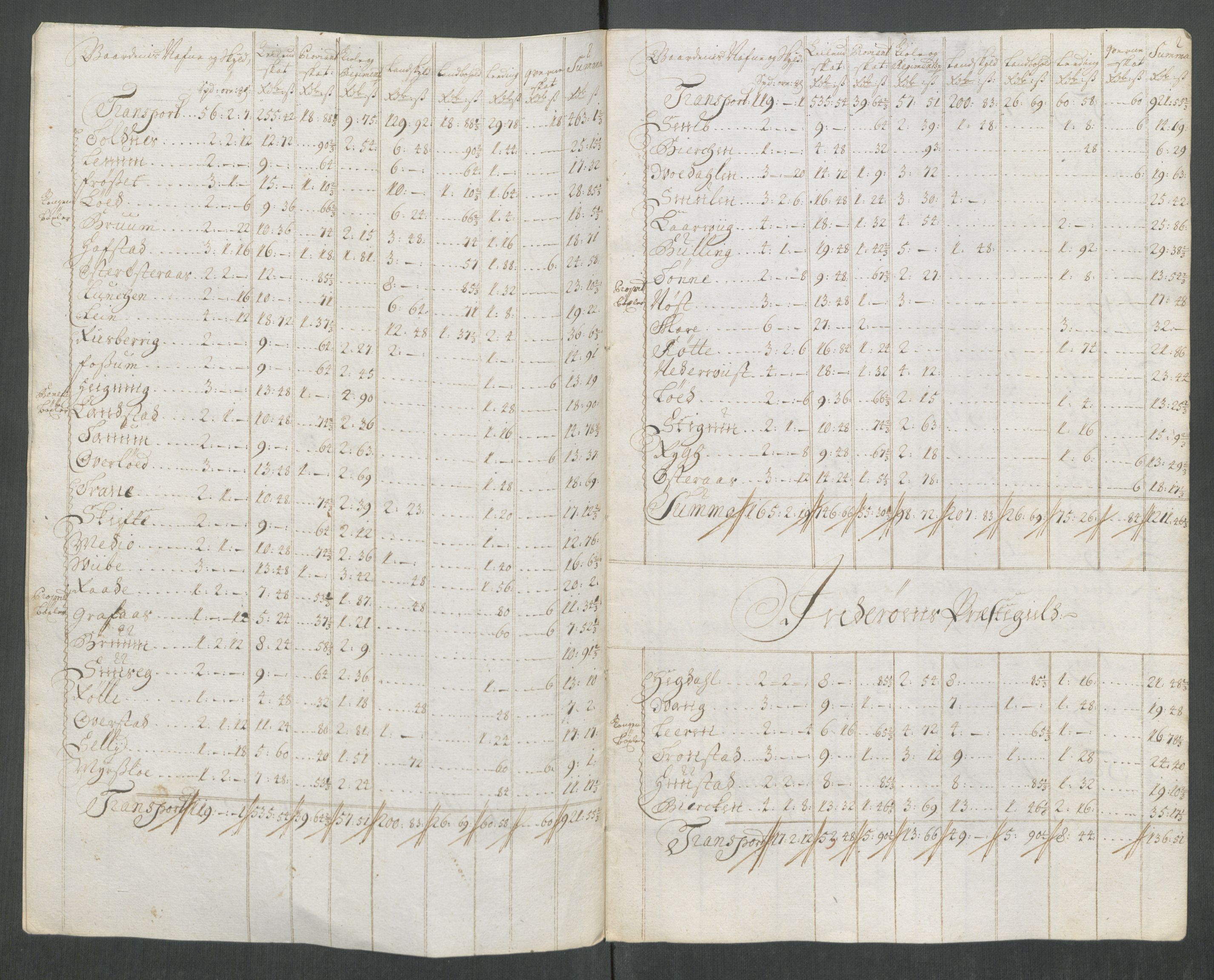 Rentekammeret inntil 1814, Reviderte regnskaper, Fogderegnskap, AV/RA-EA-4092/R63/L4320: Fogderegnskap Inderøy, 1712, p. 284