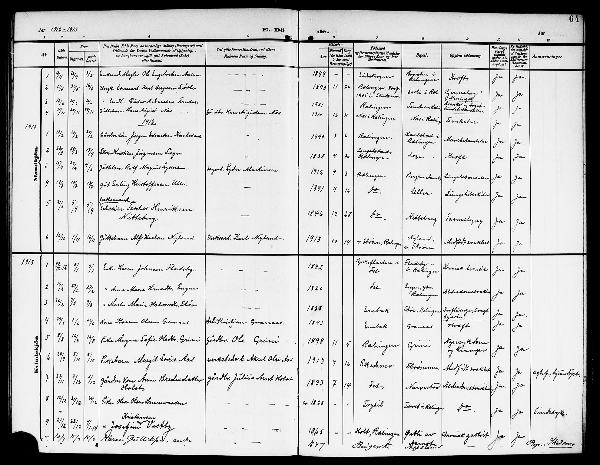 Fet prestekontor Kirkebøker, AV/SAO-A-10370a/G/Gb/L0005: Parish register (copy) no. II 5, 1904-1913, p. 64