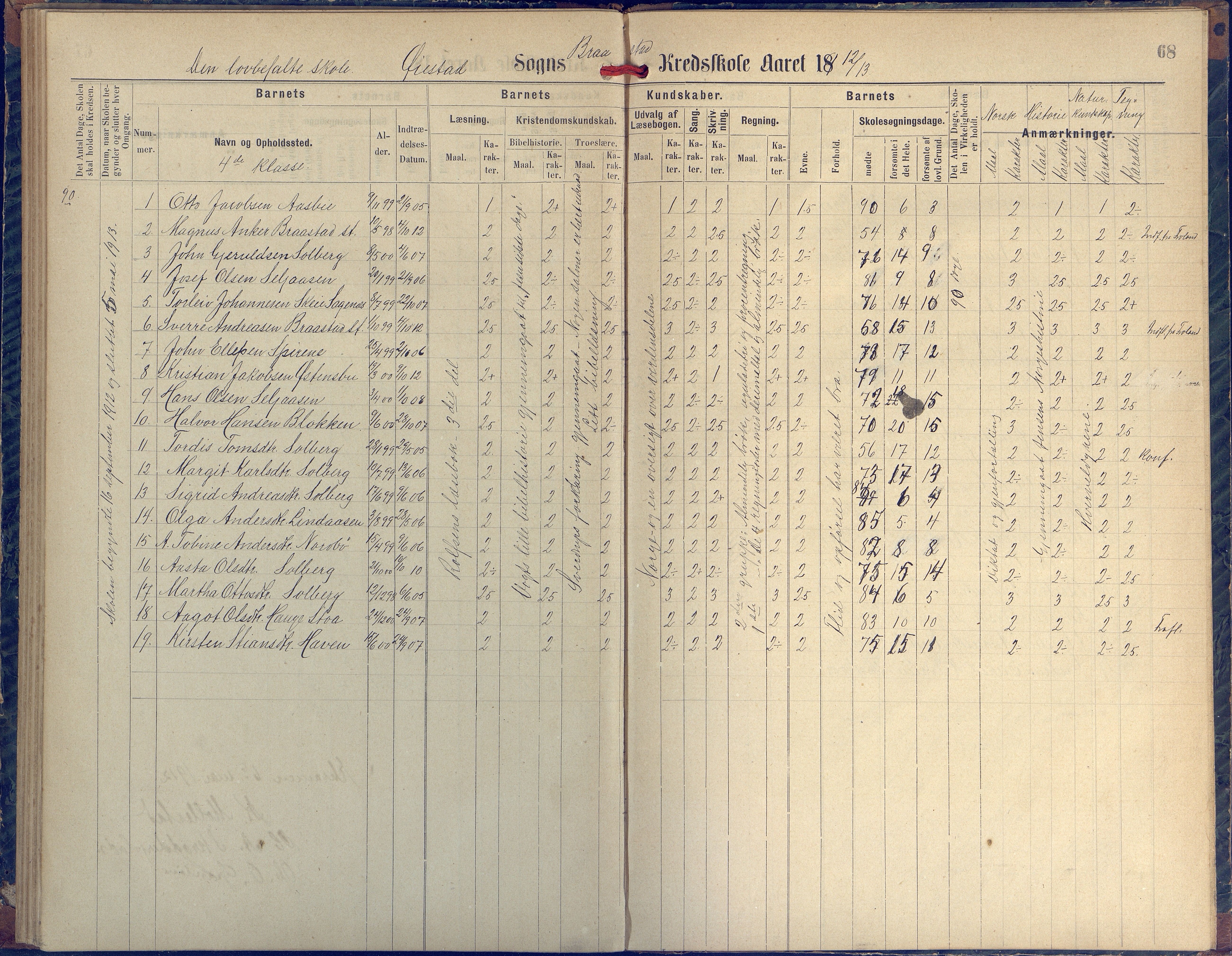 Øyestad kommune frem til 1979, AAKS/KA0920-PK/06/06H/L0002: Protokoll for den lovbefalte skole, 1872-1917, p. 68