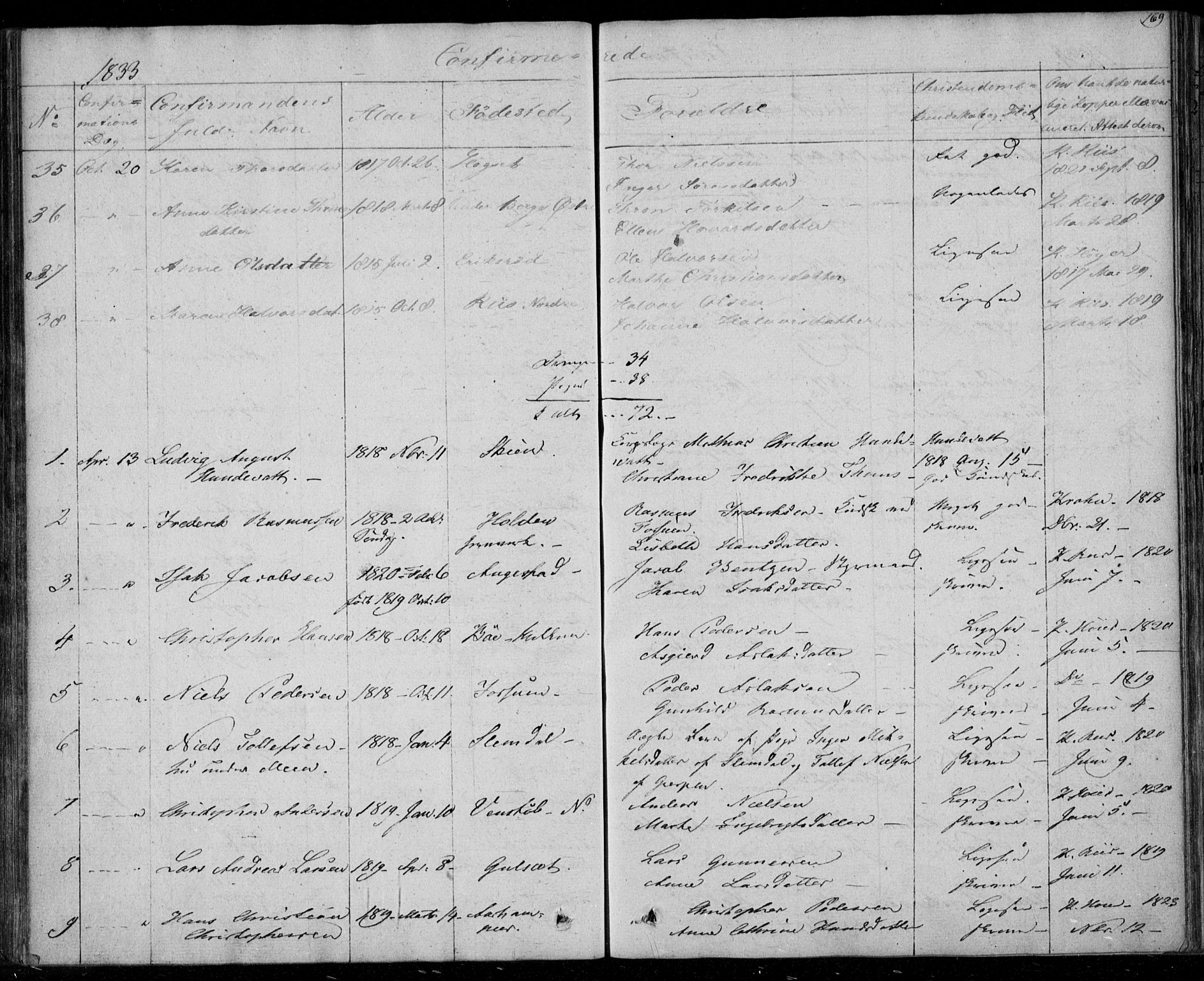 Gjerpen kirkebøker, SAKO/A-265/F/Fa/L0006: Parish register (official) no. I 6, 1829-1834, p. 169