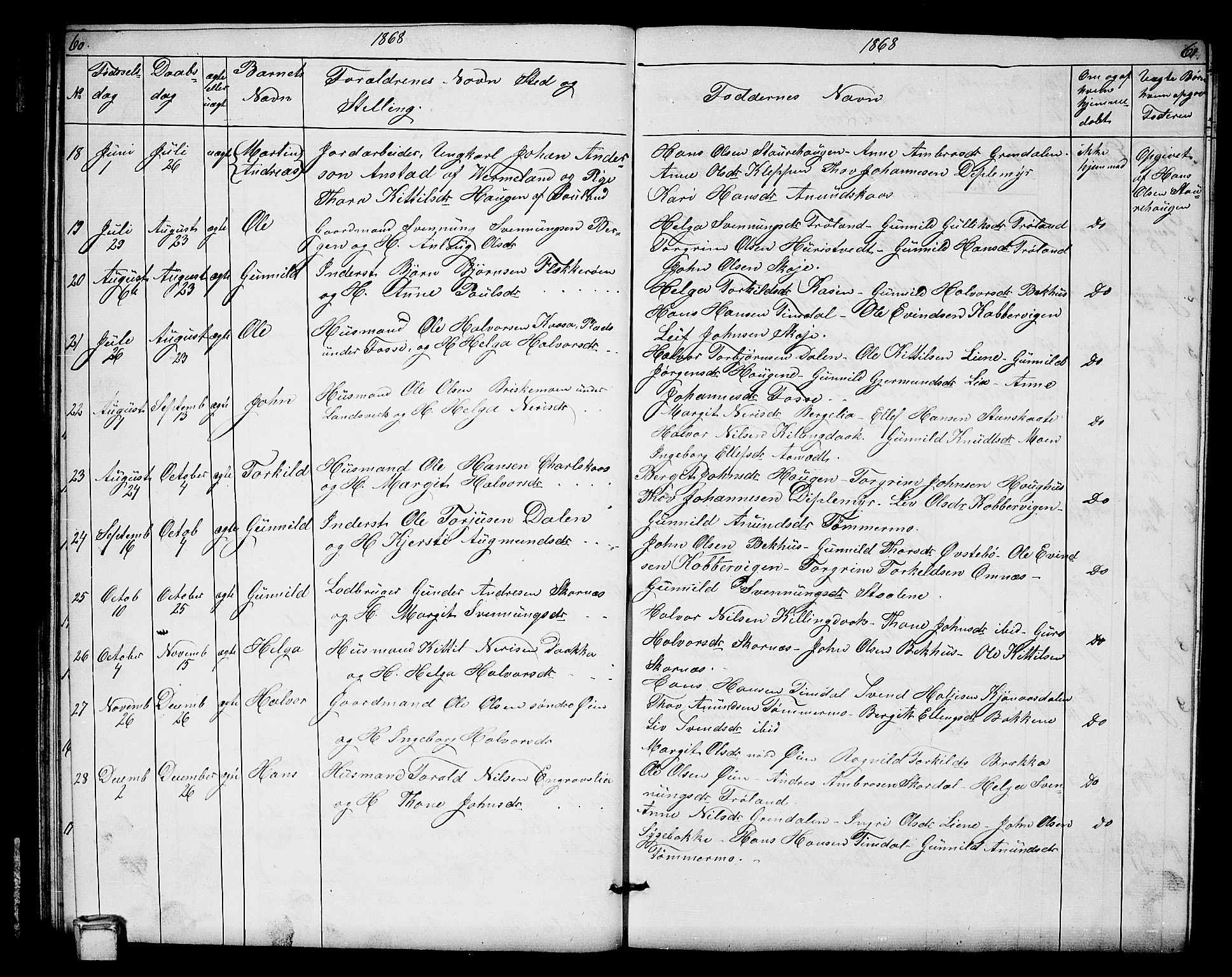 Hjartdal kirkebøker, SAKO/A-270/G/Gb/L0002: Parish register (copy) no. II 2, 1854-1884, p. 60-61