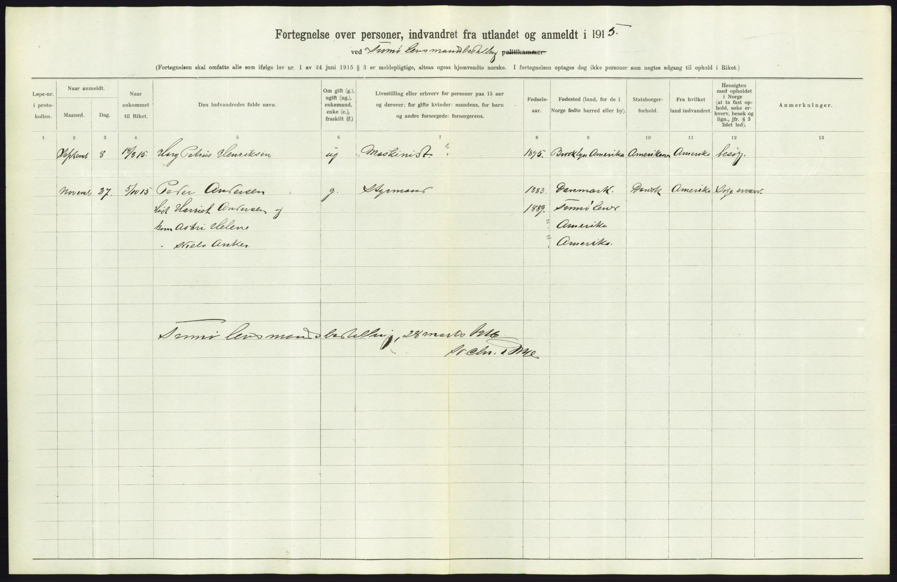 Statistisk sentralbyrå, Sosioøkonomiske emner, Folketellinger, boliger og boforhold, AV/RA-S-2231/F/Fa/L0001: Innvandring. Navn/fylkesvis, 1915, p. 328