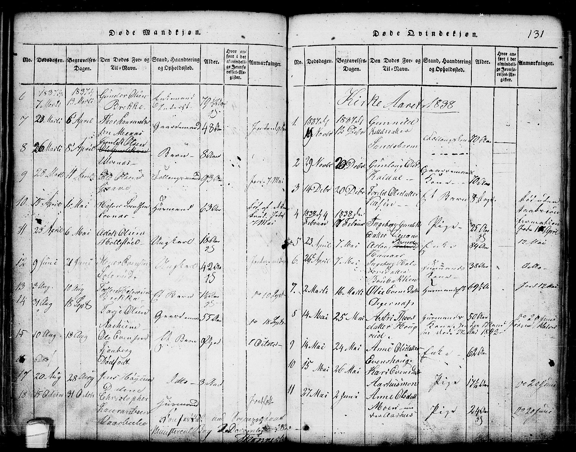 Seljord kirkebøker, SAKO/A-20/G/Ga/L0001: Parish register (copy) no. I 1, 1815-1854, p. 131