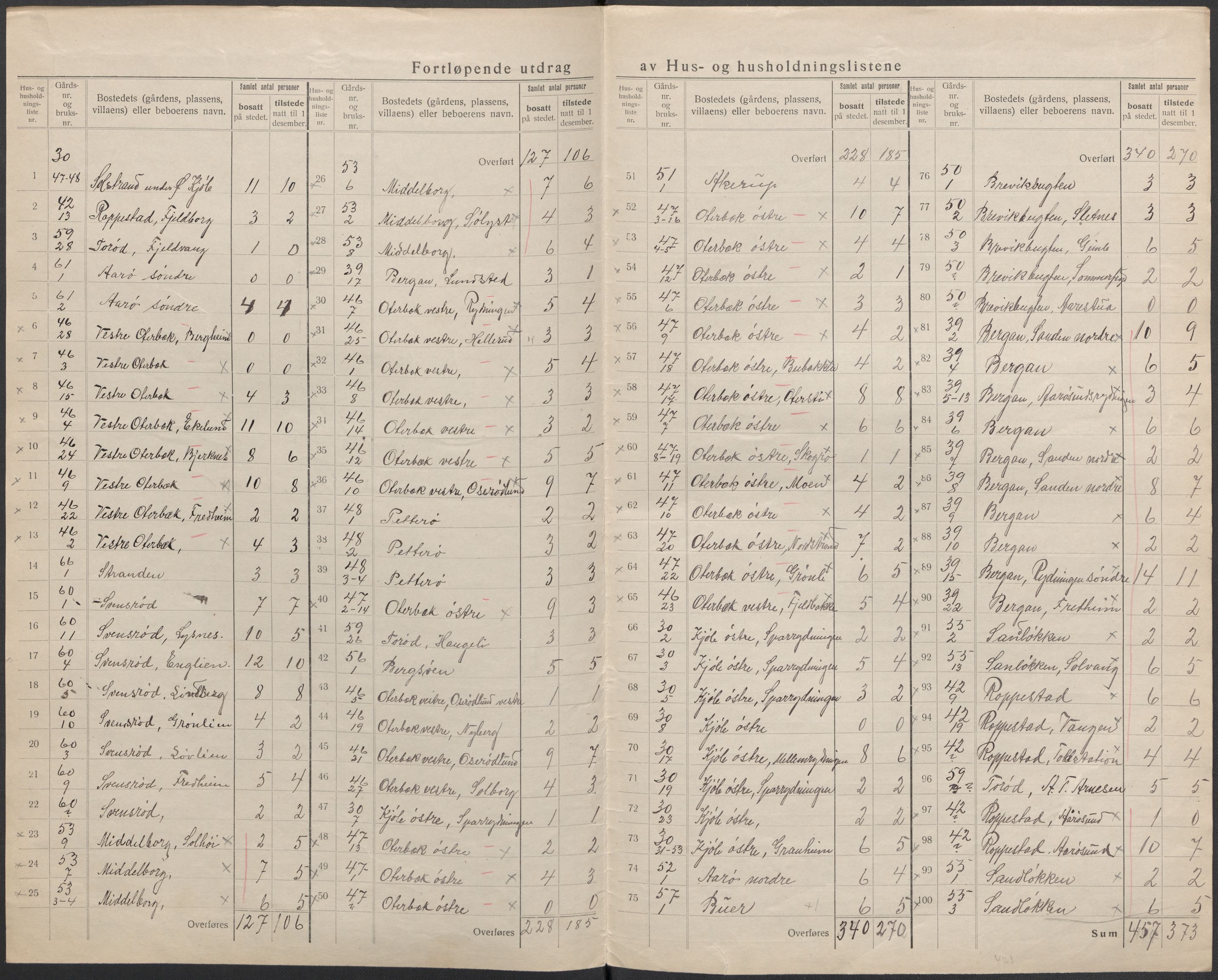 SAKO, 1920 census for Nøtterøy, 1920, p. 37