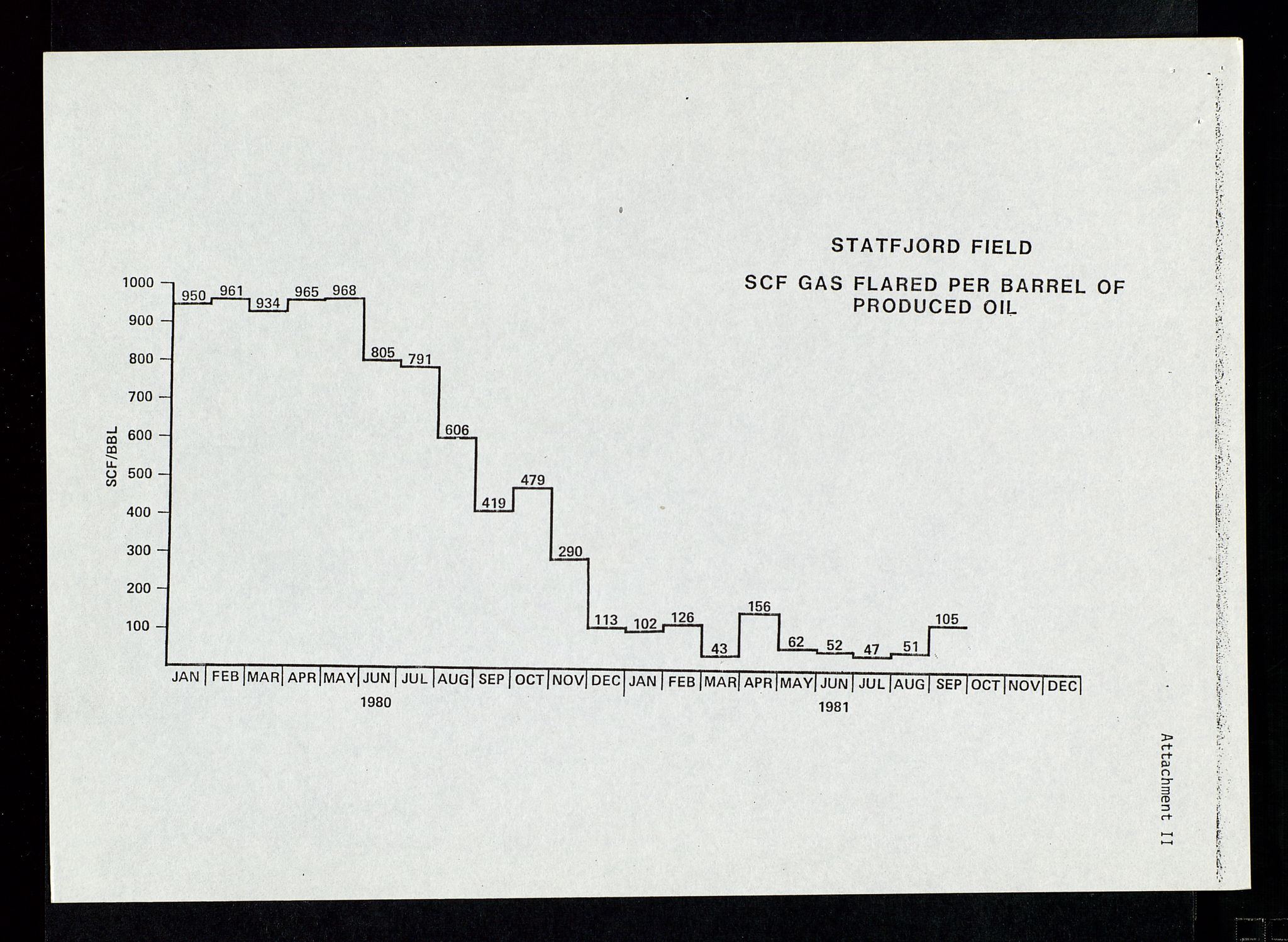 Pa 1578 - Mobil Exploration Norway Incorporated, AV/SAST-A-102024/4/D/Da/L0168: Sak og korrespondanse og styremøter, 1973-1986, p. 115