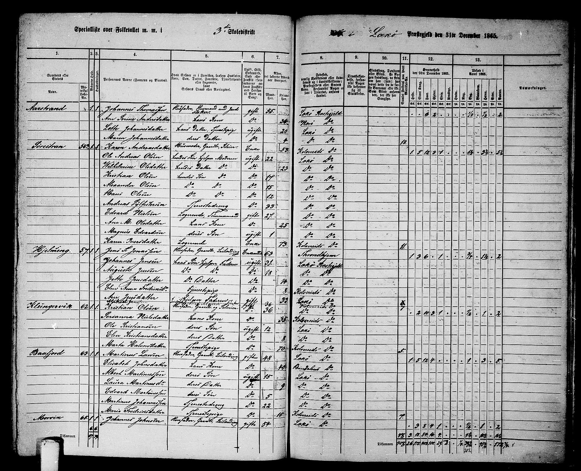 RA, 1865 census for Leka, 1865, p. 37