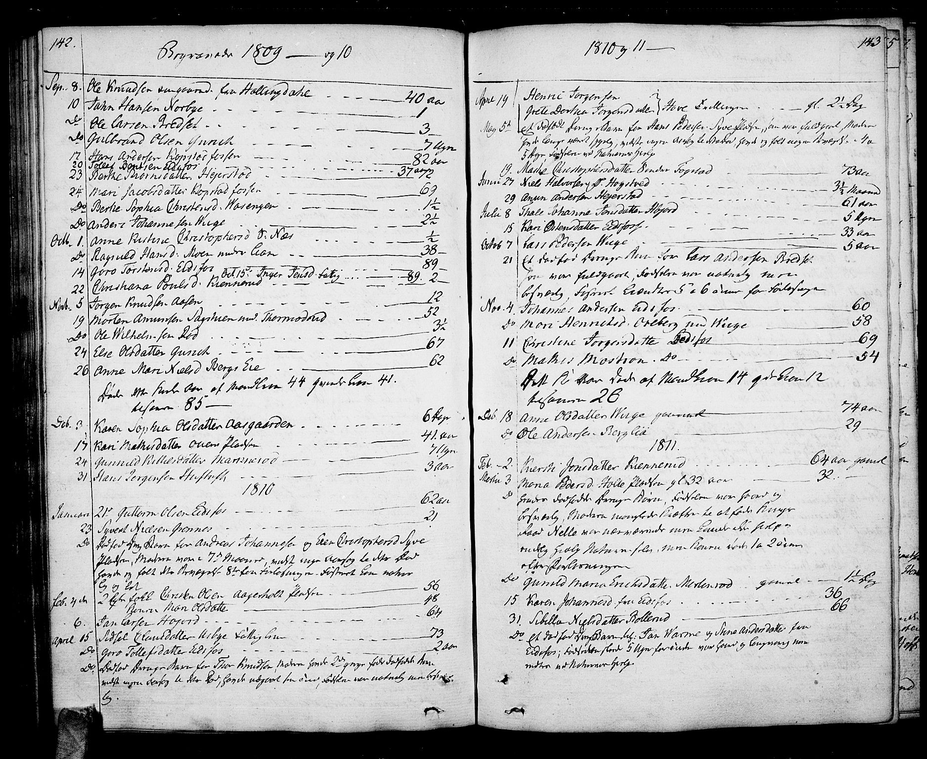 Hof kirkebøker, SAKO/A-64/F/Fa/L0003: Parish register (official) no. I 3, 1782-1814, p. 142-143