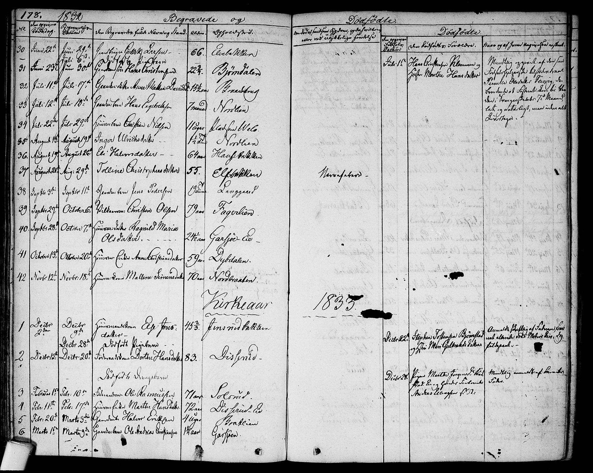 Hurdal prestekontor Kirkebøker, SAO/A-10889/F/Fa/L0004: Parish register (official) no. I 4, 1828-1845, p. 178