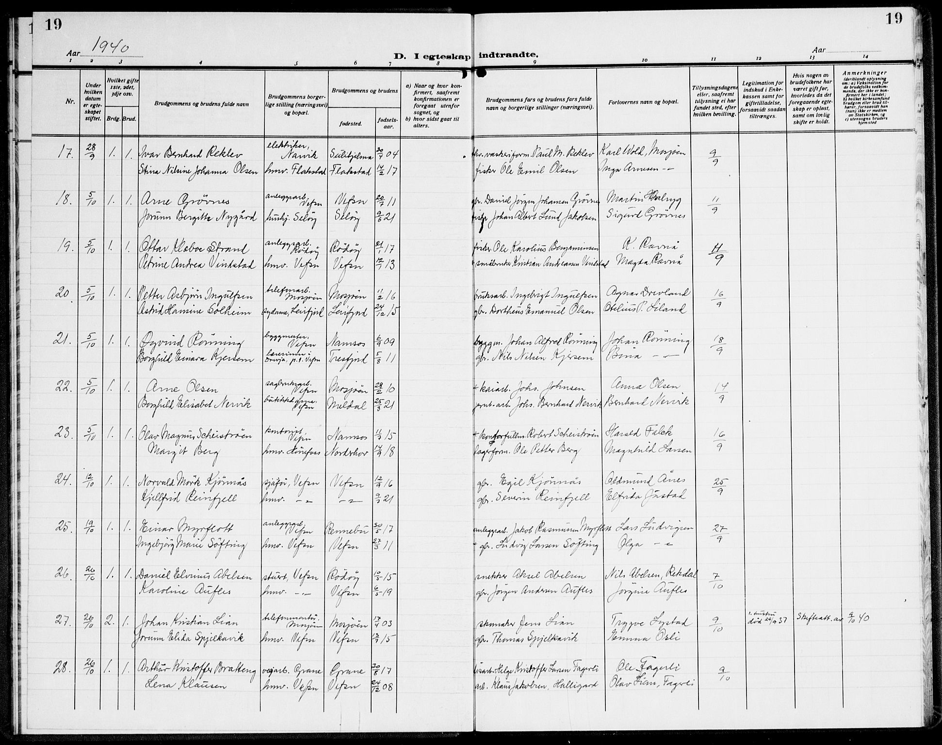 Ministerialprotokoller, klokkerbøker og fødselsregistre - Nordland, AV/SAT-A-1459/820/L0304: Parish register (copy) no. 820C06, 1934-1944, p. 19