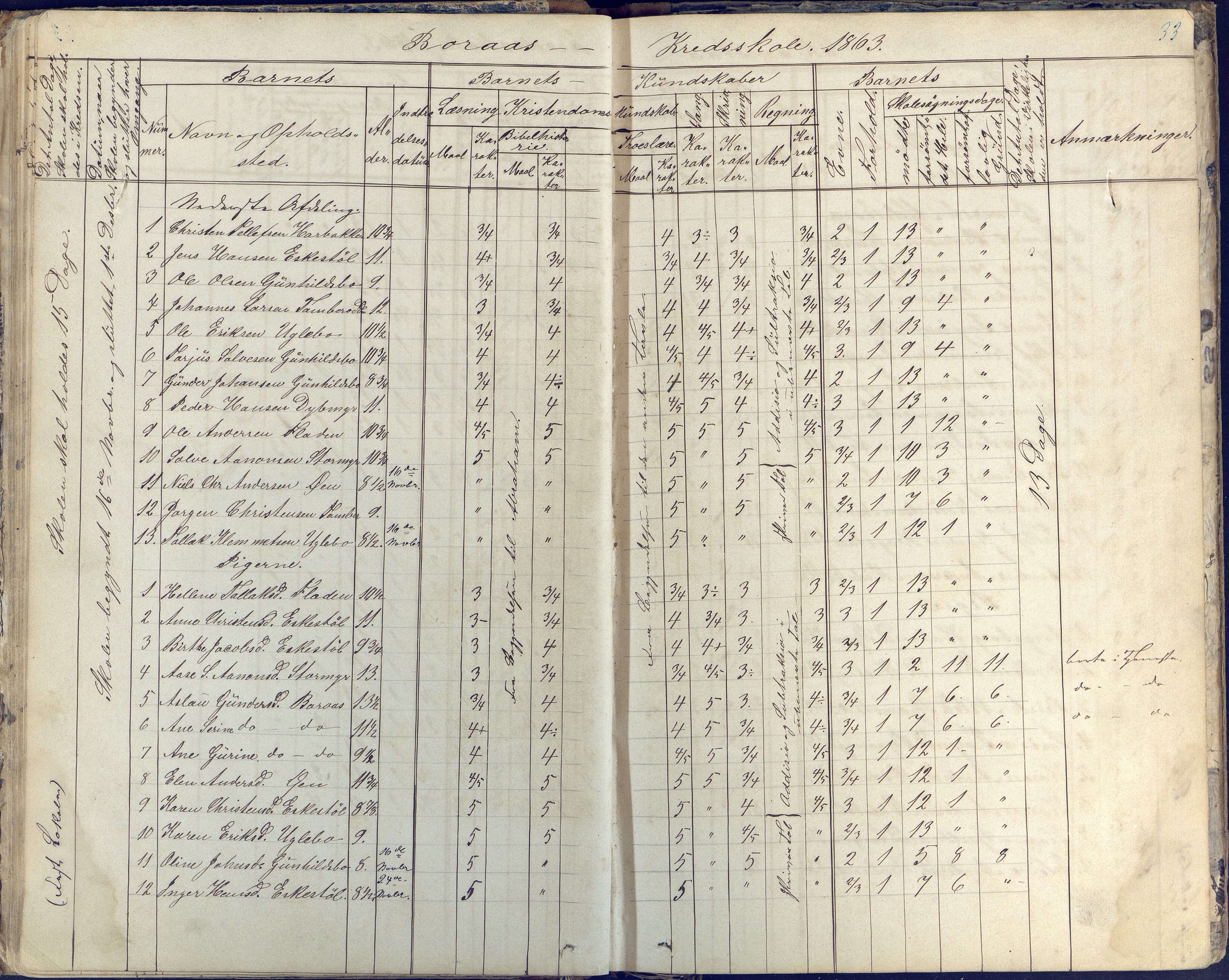 Austre Moland kommune, AAKS/KA0918-PK/09/09d/L0003: Skoleprotokoll, 1857-1873, p. 33