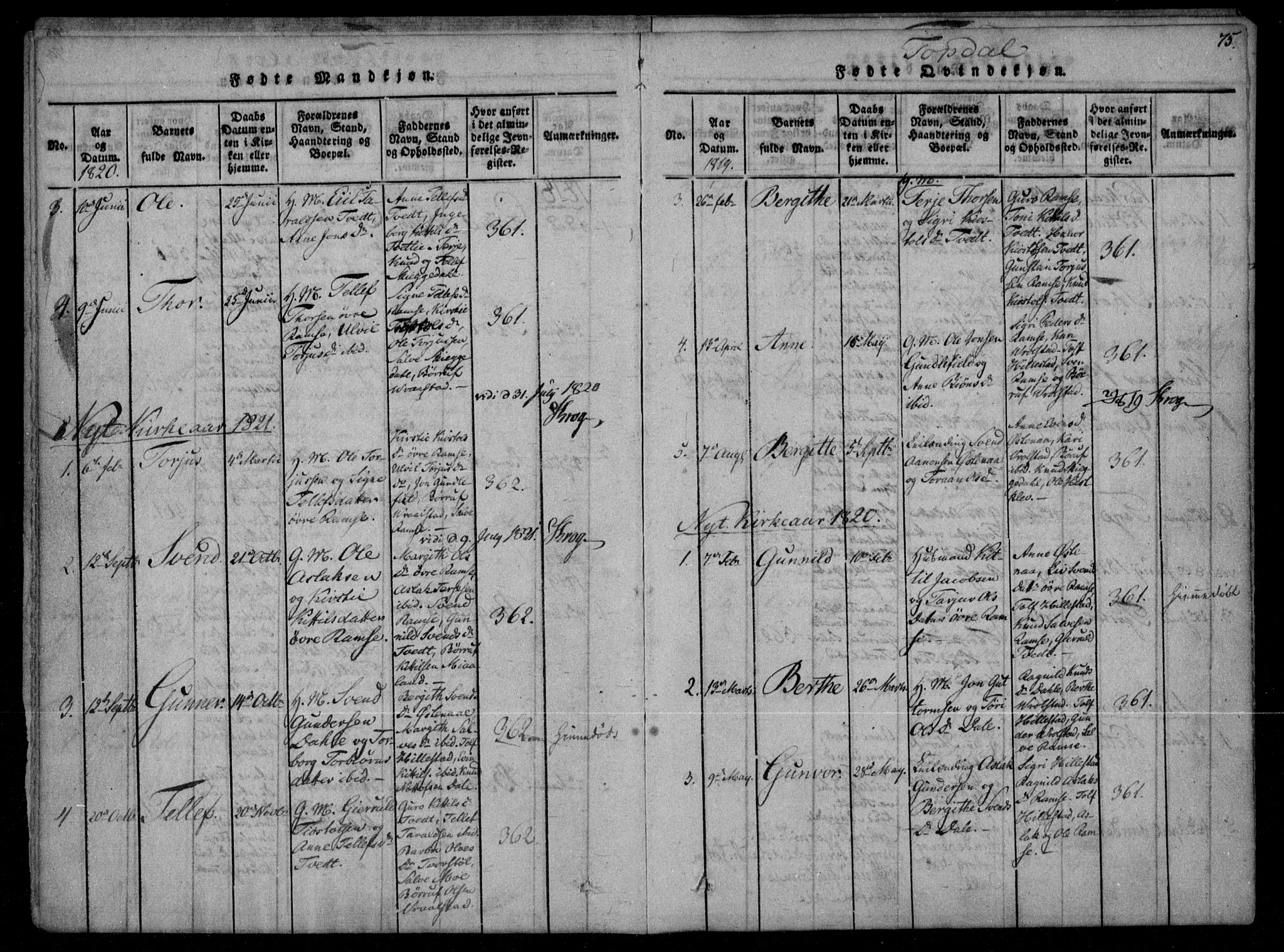 Åmli sokneprestkontor, SAK/1111-0050/F/Fa/Fac/L0006: Parish register (official) no. A 6, 1816-1829, p. 75