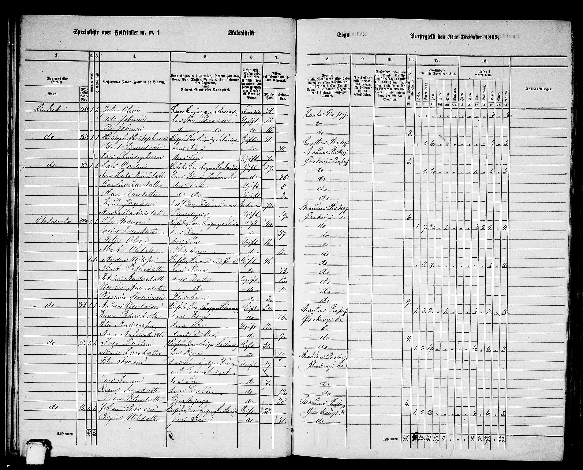 RA, 1865 census for Ørskog, 1865, p. 28