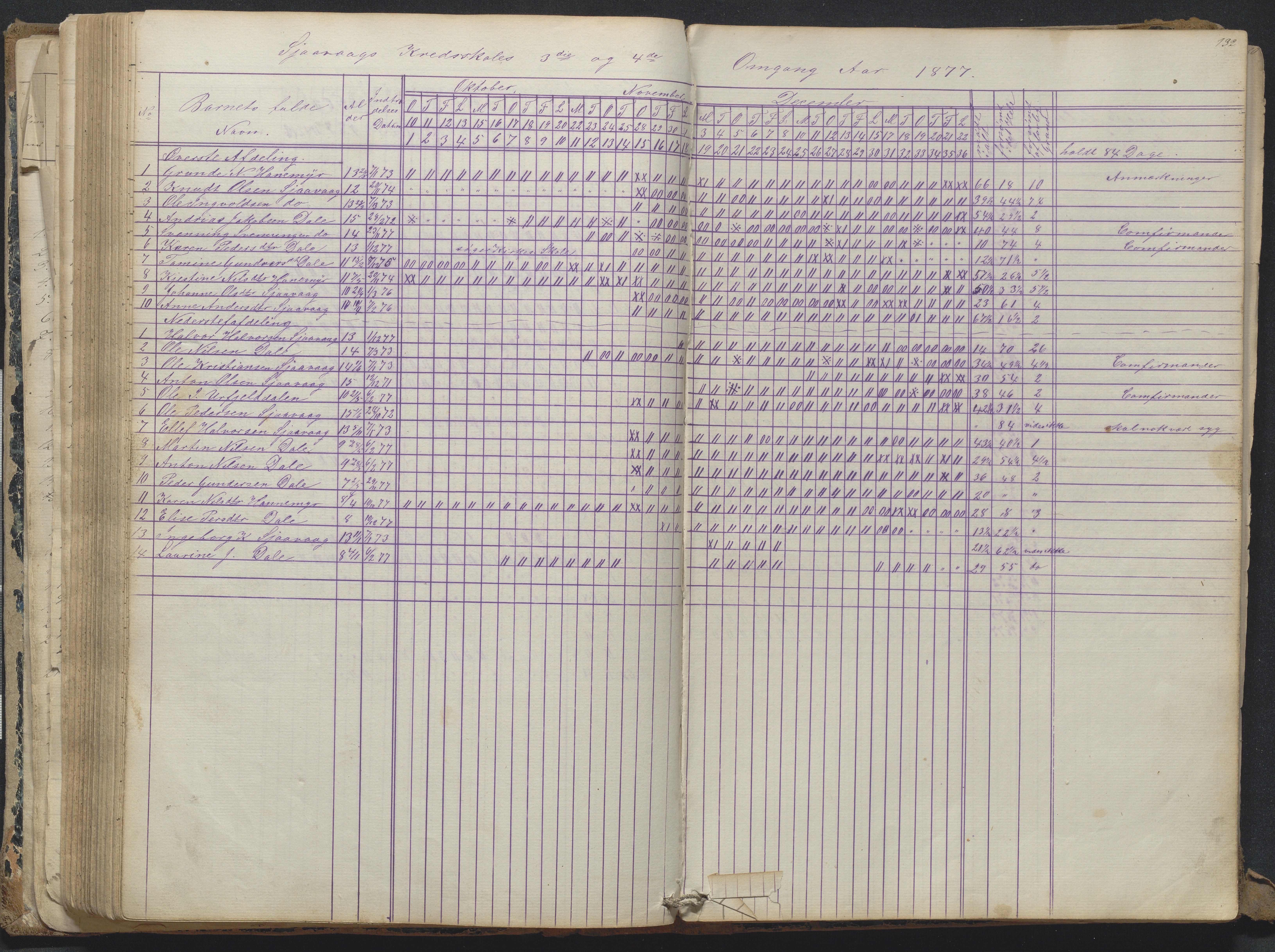 Søndeled kommune, AAKS/KA0913-PK/1/05/05d/L0001: Dagbok, 1870-1914, p. 132