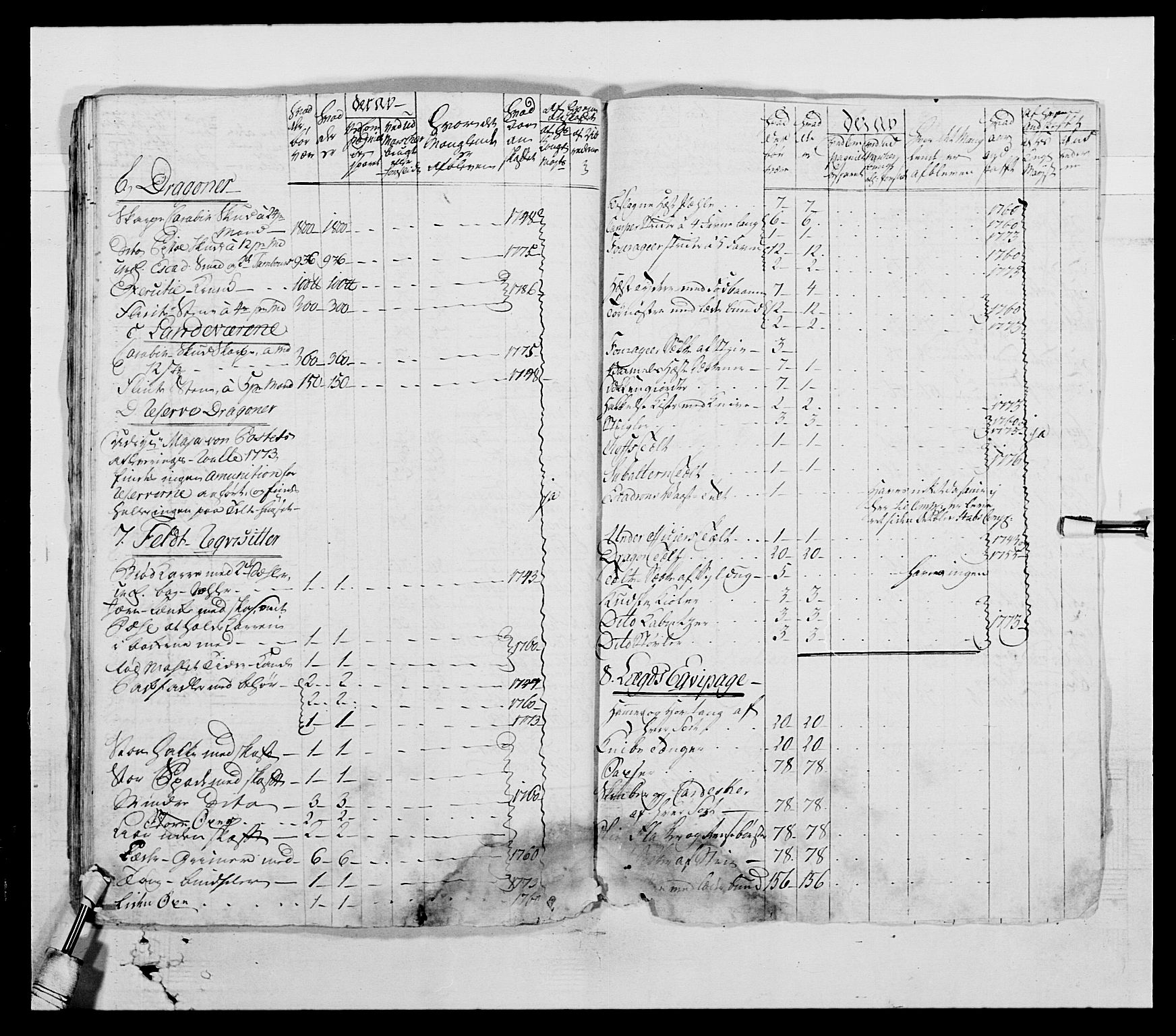 Generalitets- og kommissariatskollegiet, Det kongelige norske kommissariatskollegium, AV/RA-EA-5420/E/Eh/L0004: Akershusiske dragonregiment, 1786-1789, p. 78