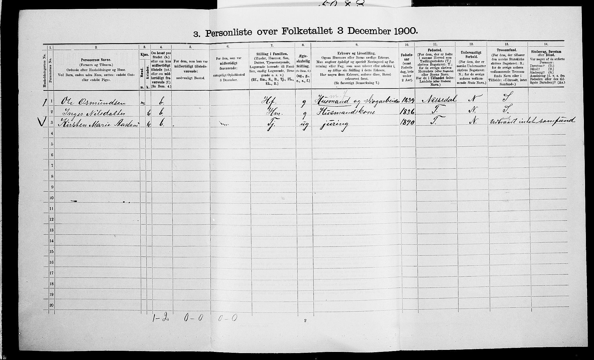 SAK, 1900 census for Vegårshei, 1900, p. 252