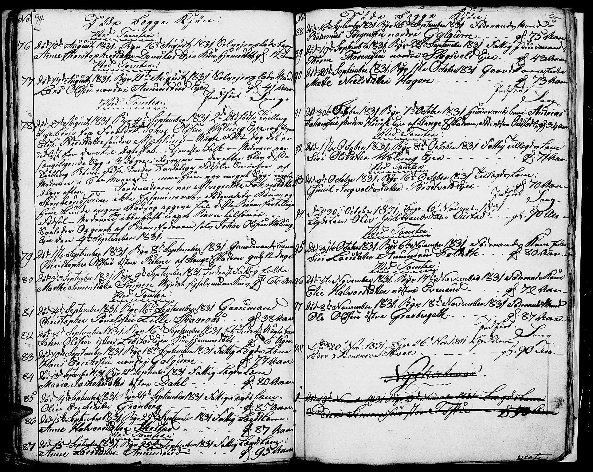 Romedal prestekontor, SAH/PREST-004/L/L0007: Parish register (copy) no. 7, 1831-1837, p. 94-95