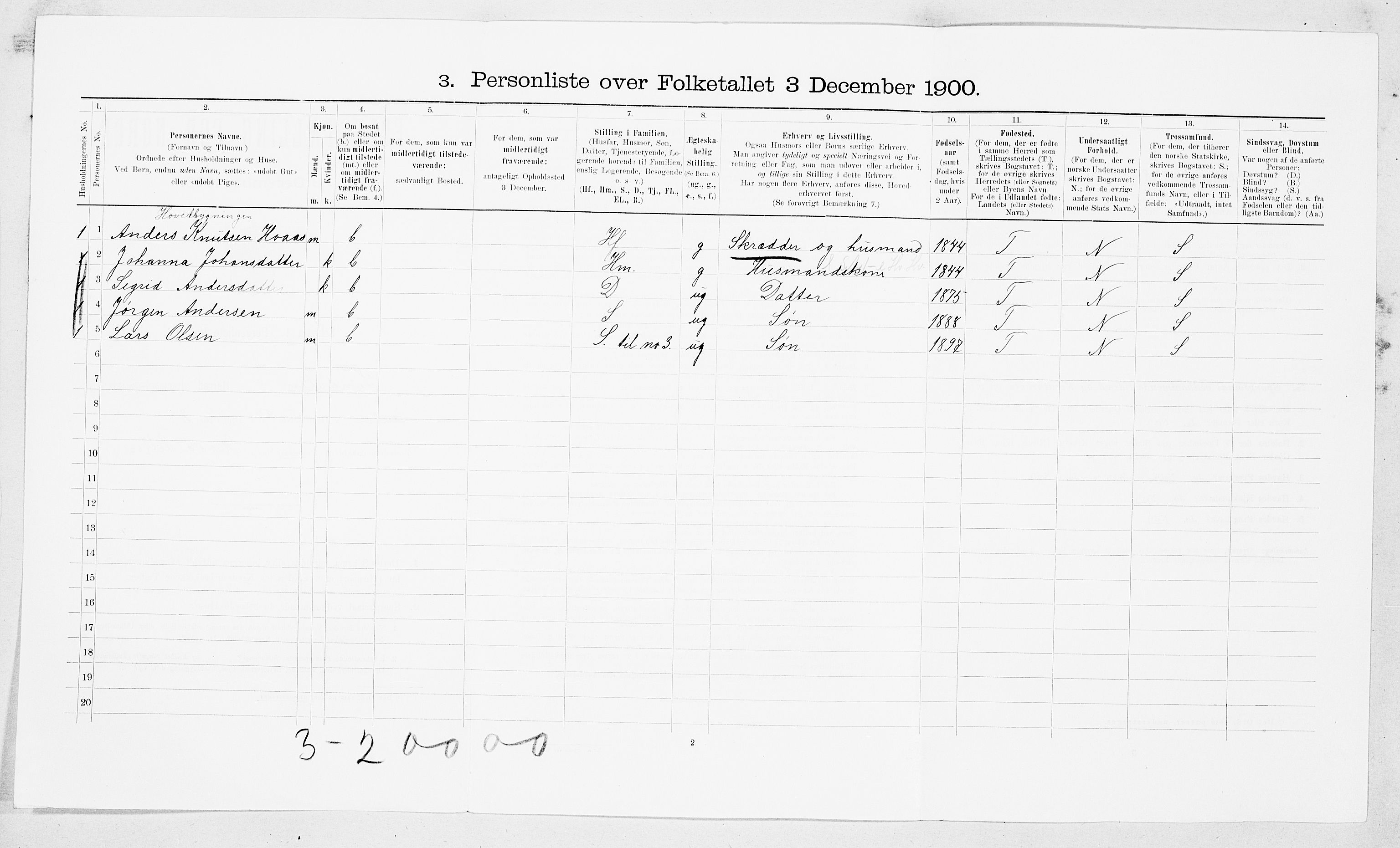 SAT, 1900 census for Sunndal, 1900, p. 311