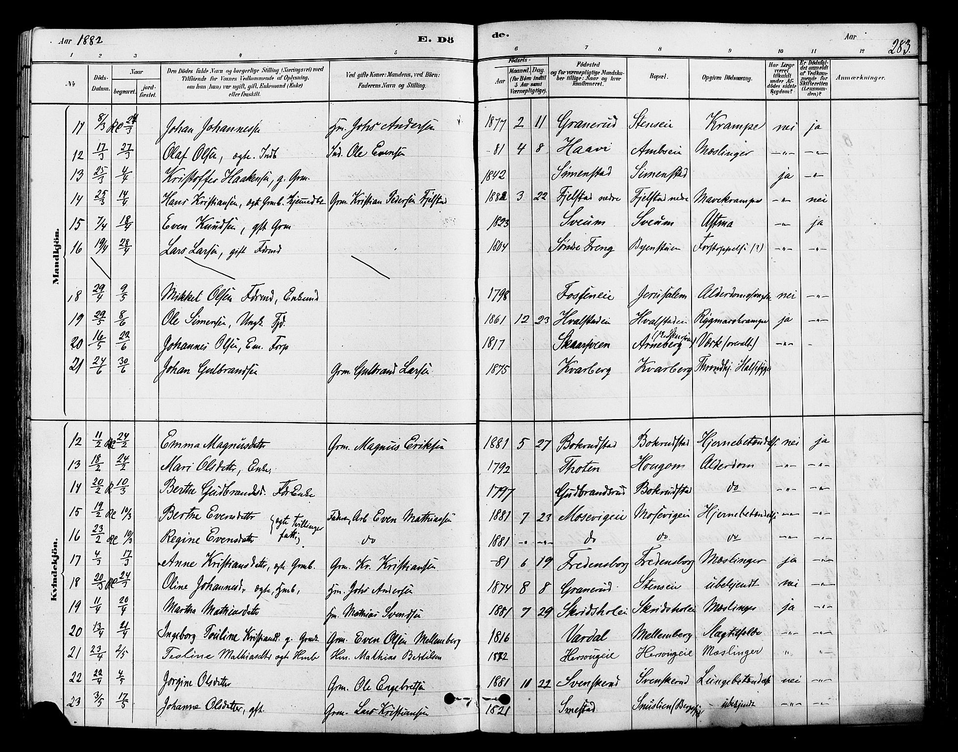 Ringsaker prestekontor, AV/SAH-PREST-014/L/La/L0009: Parish register (copy) no. 9, 1879-1890, p. 283