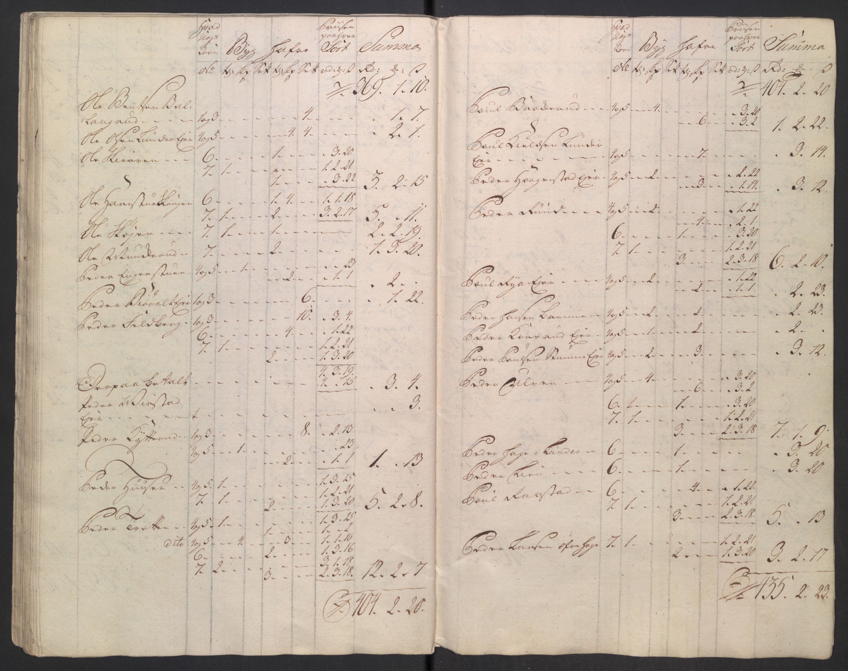 Rentekammeret inntil 1814, Reviderte regnskaper, Fogderegnskap, AV/RA-EA-4092/R18/L1346: Fogderegnskap Hadeland, Toten og Valdres, 1747-1748, p. 567