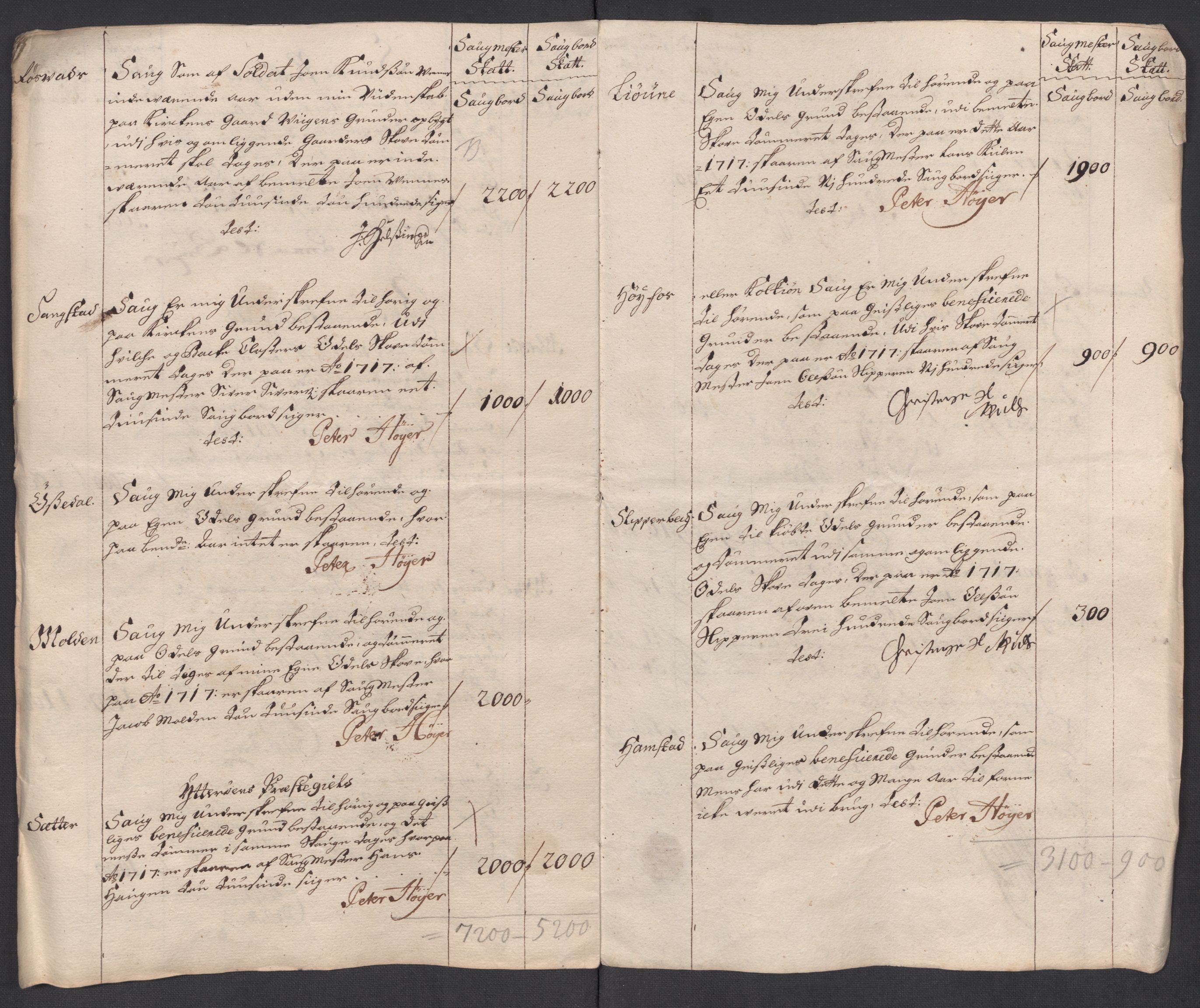 Rentekammeret inntil 1814, Reviderte regnskaper, Fogderegnskap, RA/EA-4092/R63/L4325: Fogderegnskap Inderøy, 1717, p. 139