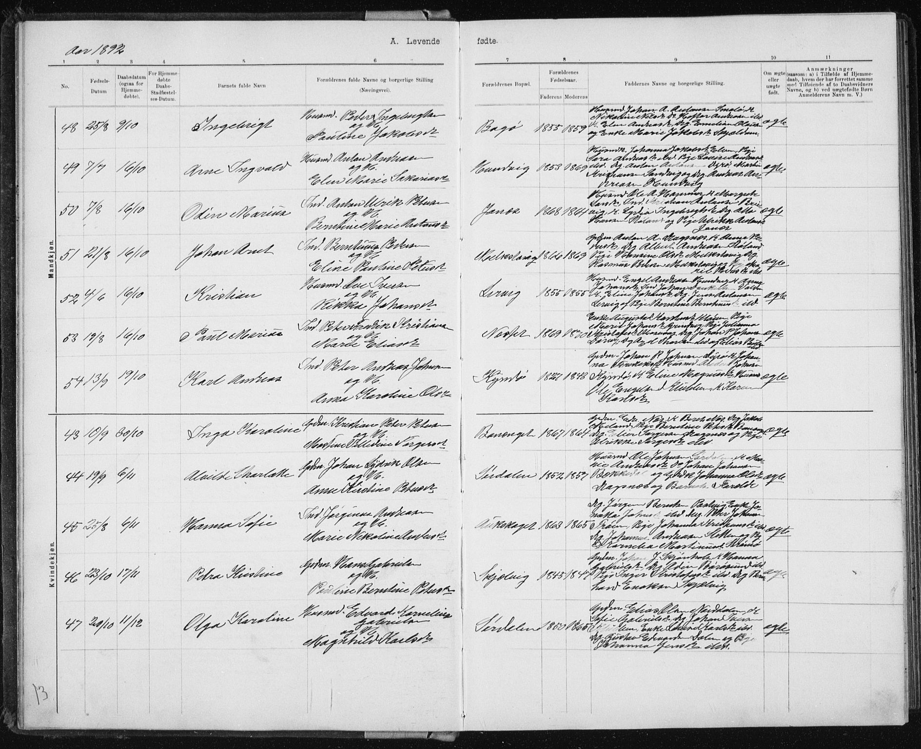 Ministerialprotokoller, klokkerbøker og fødselsregistre - Sør-Trøndelag, AV/SAT-A-1456/640/L0586: Parish register (copy) no. 640C03b, 1891-1908