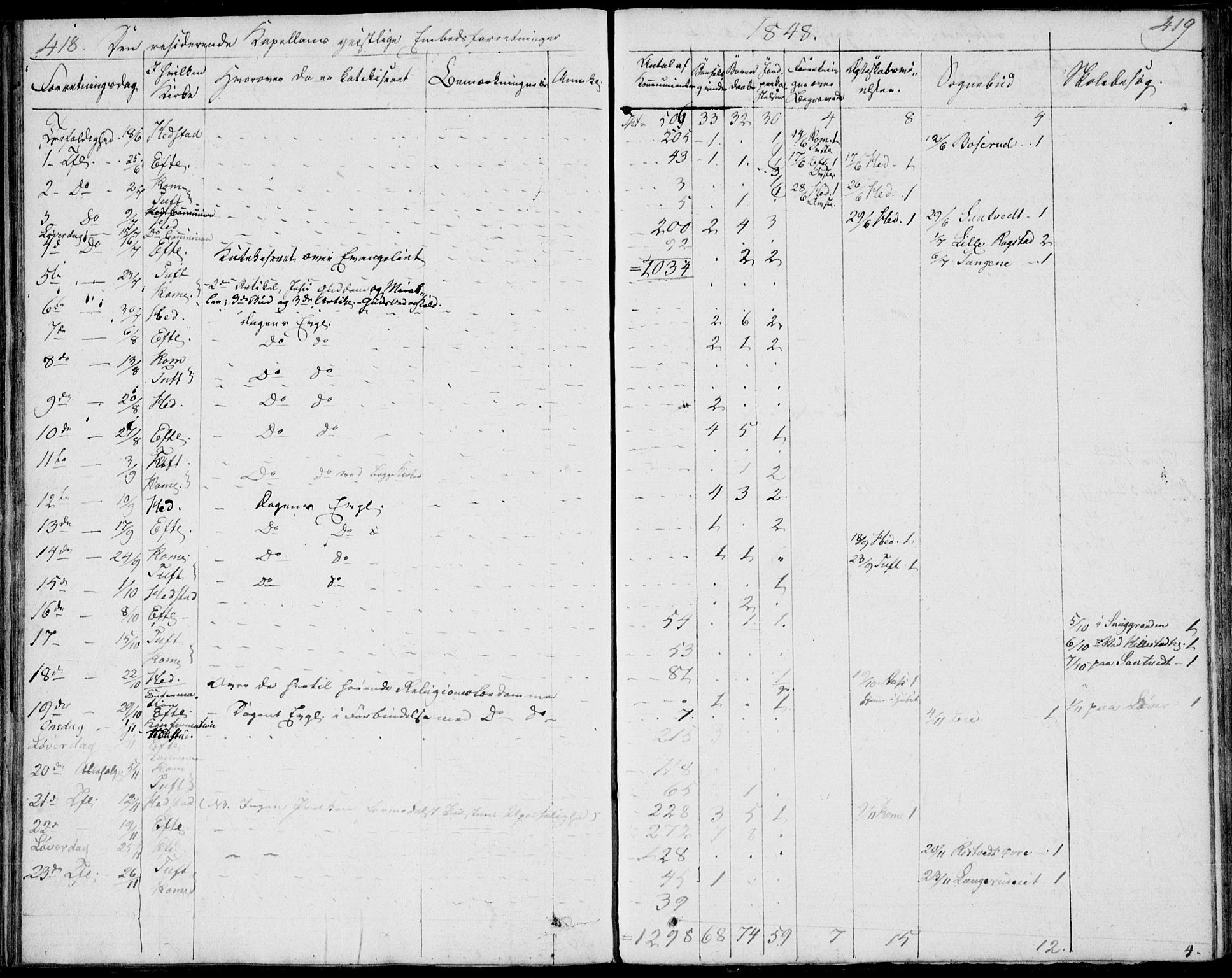 Sandsvær kirkebøker, AV/SAKO-A-244/F/Fa/L0003: Parish register (official) no. I 3, 1809-1817, p. 418-419