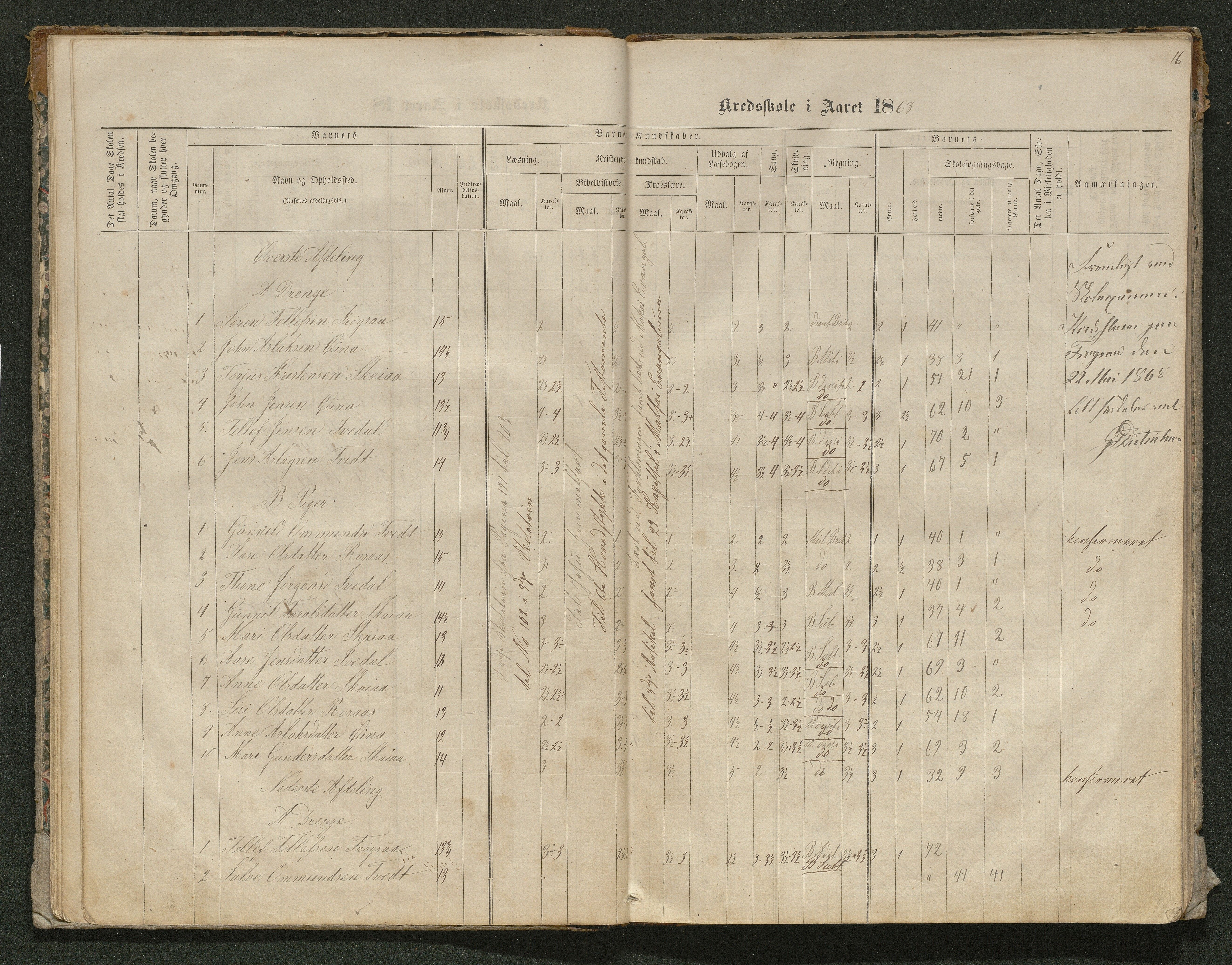 Iveland kommune, De enkelte kretsene/Skolene, AAKS/KA0935-550/A_10/L0005: Skoleprotokoll for Frøyså og Mykland krets, 1864-1881, p. 16