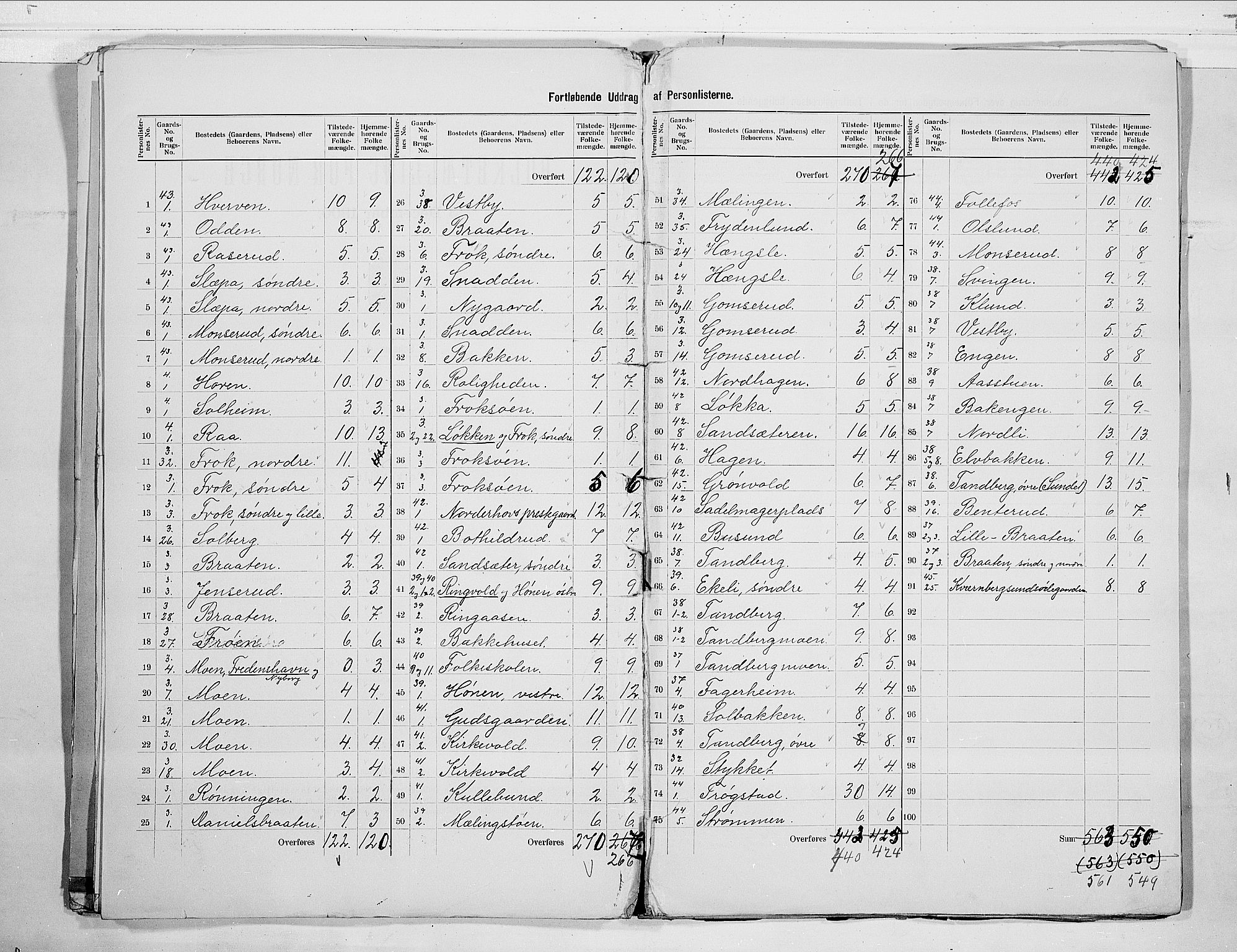 RA, 1900 census for Norderhov, 1900, p. 5