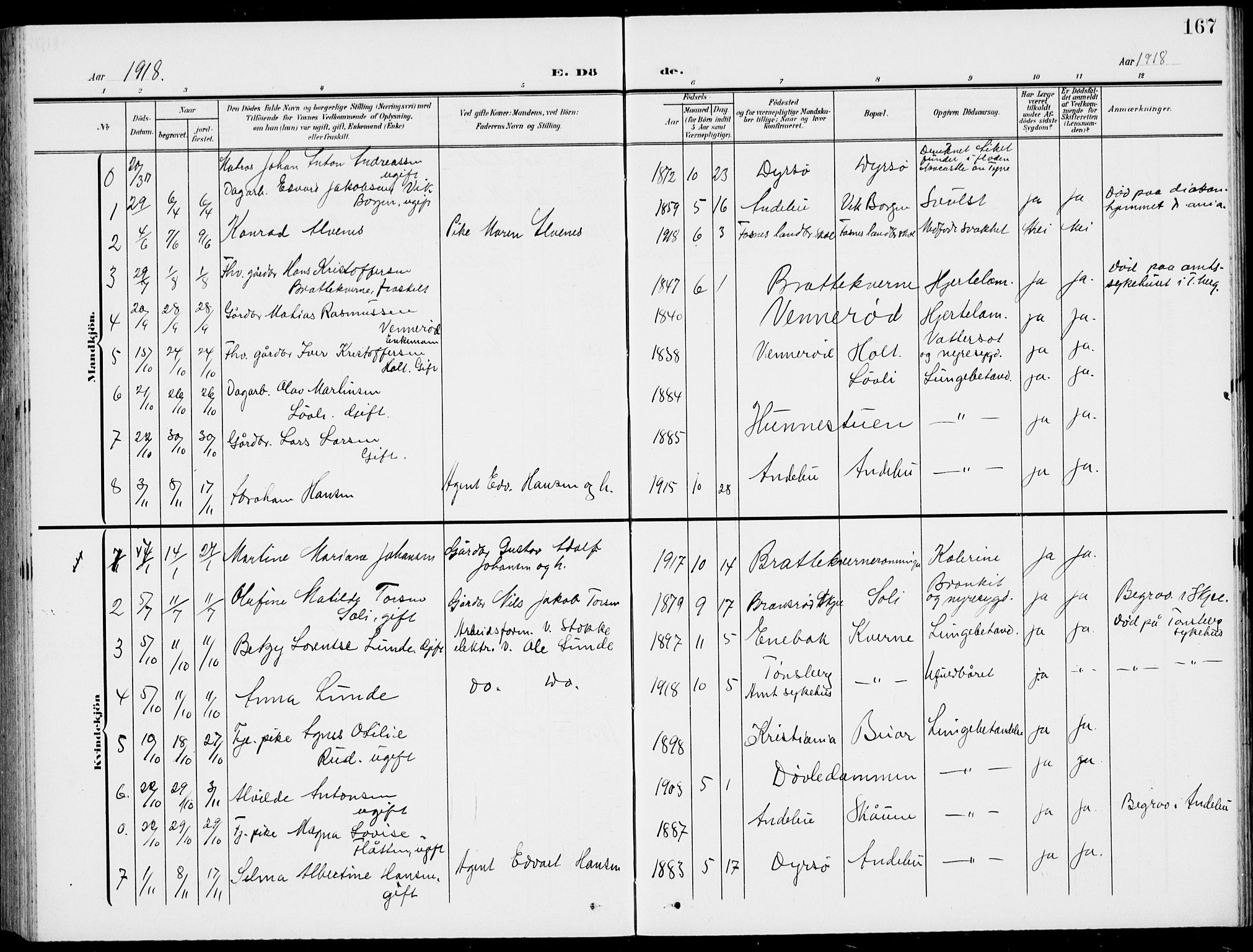 Stokke kirkebøker, AV/SAKO-A-320/G/Gc/L0001: Parish register (copy) no. III 1, 1904-1935, p. 167