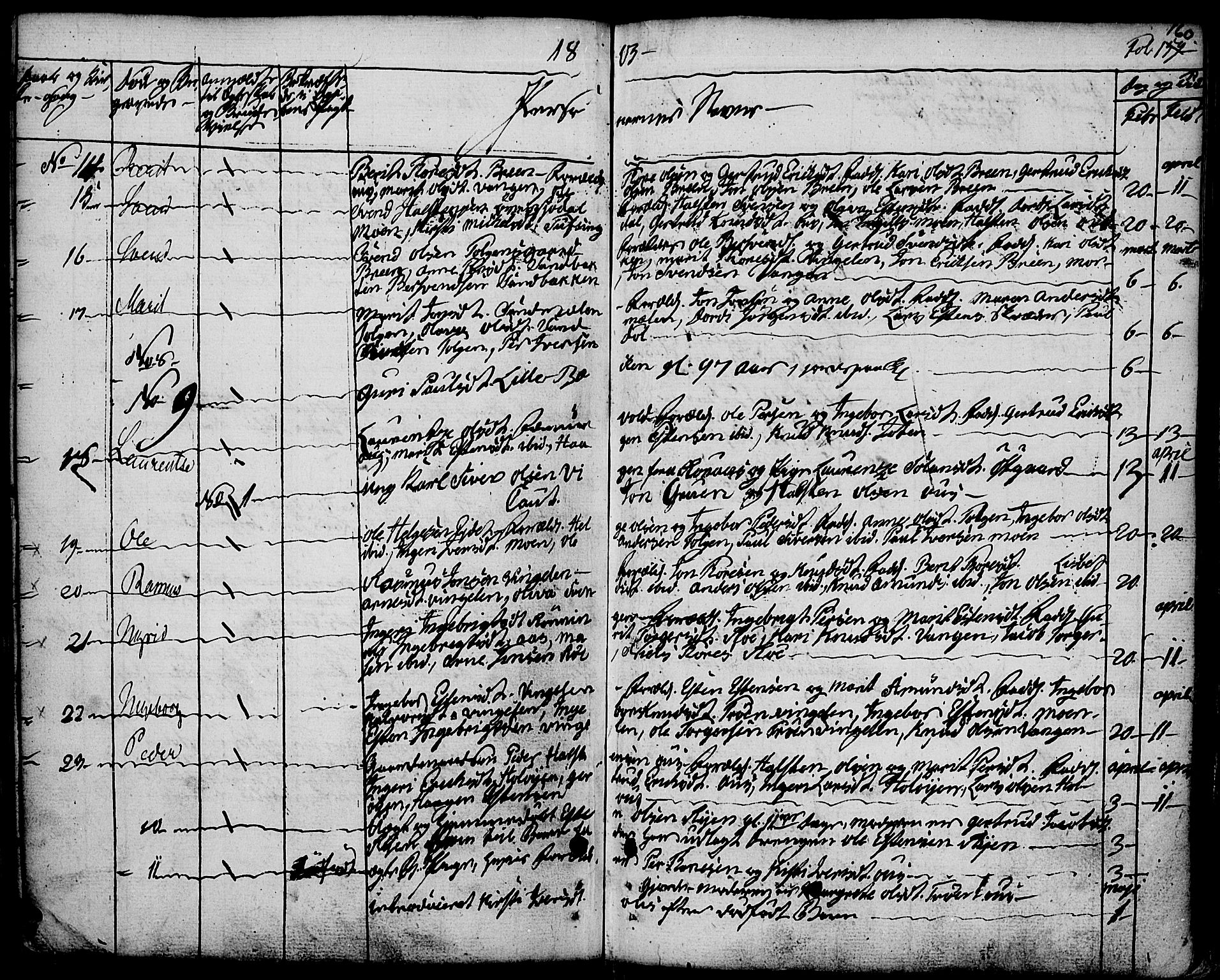Tolga prestekontor, SAH/PREST-062/K/L0003: Parish register (official) no. 3, 1786-1814, p. 160