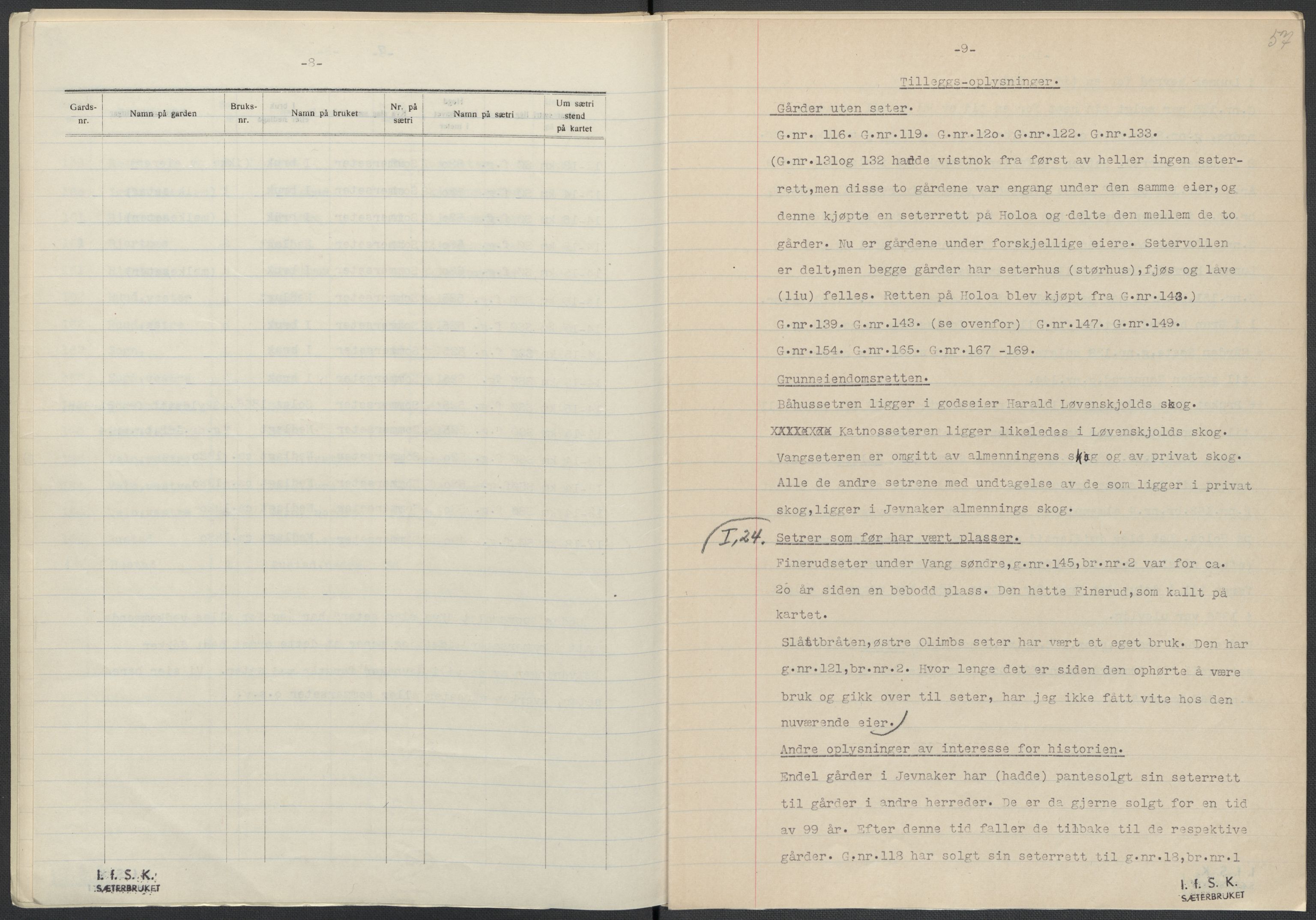 Instituttet for sammenlignende kulturforskning, AV/RA-PA-0424/F/Fc/L0004/0003: Eske B4: / Oppland (perm IX), 1933-1935, p. 57