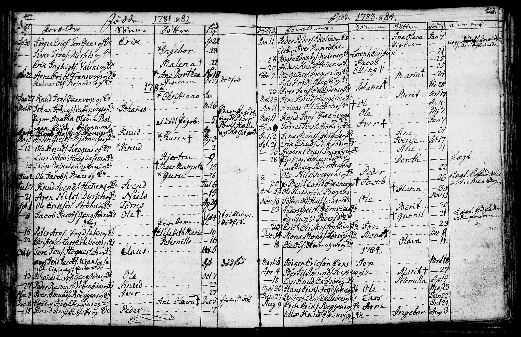 Ministerialprotokoller, klokkerbøker og fødselsregistre - Møre og Romsdal, AV/SAT-A-1454/569/L0816: Parish register (official) no. 569A02, 1759-1805, p. 422-423