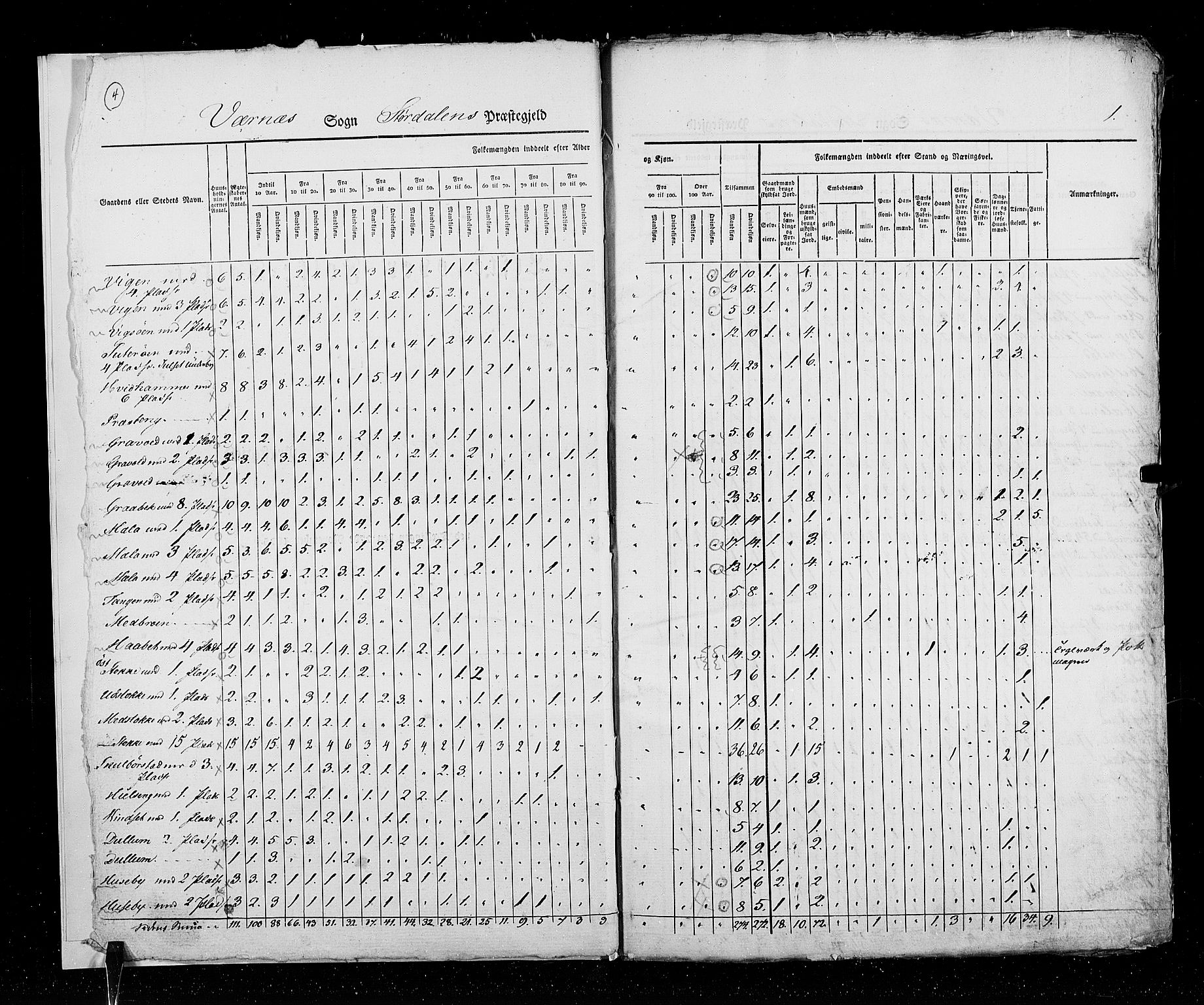 RA, Census 1825, vol. 17: Nordre Trondhjem amt, 1825, p. 4