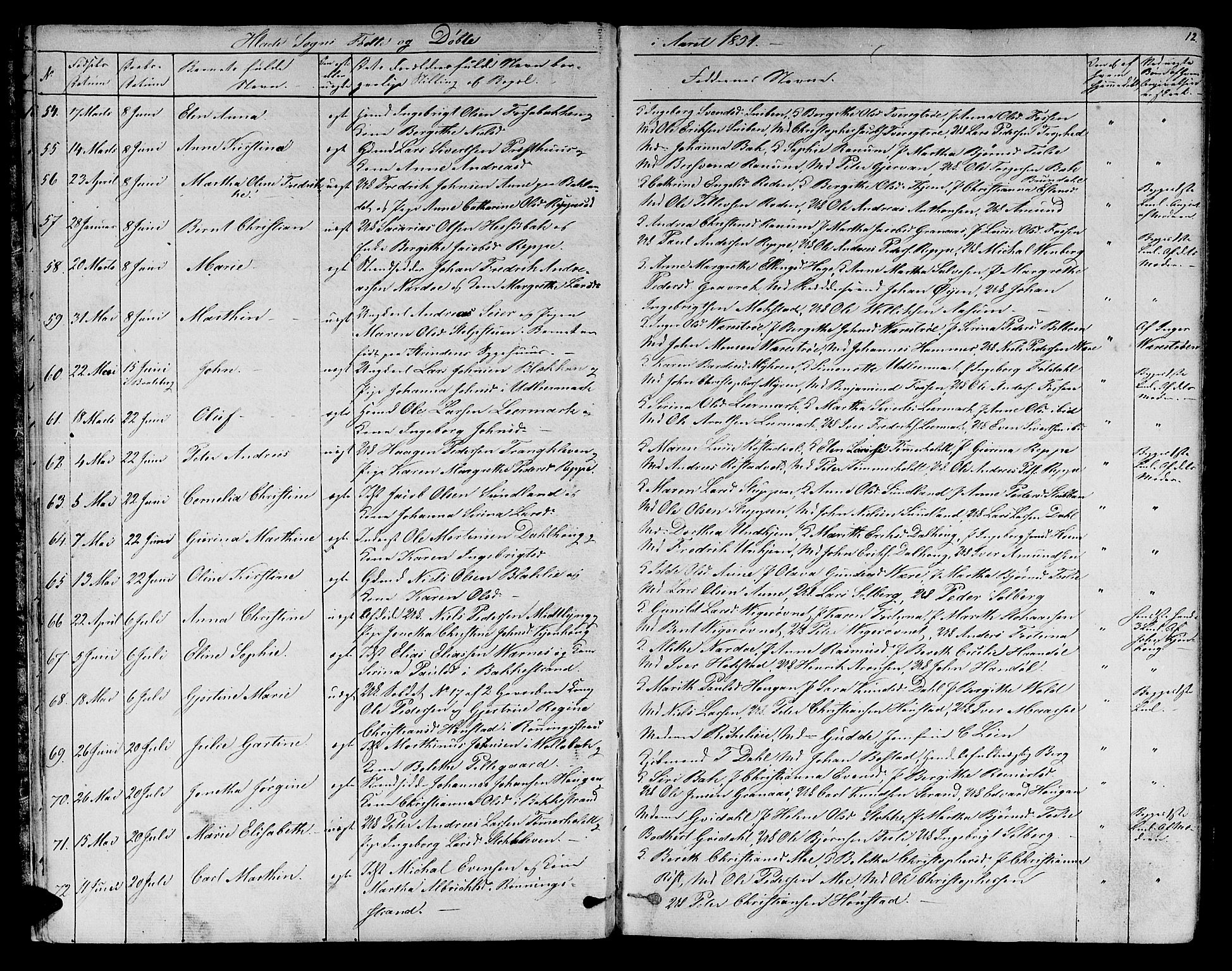 Ministerialprotokoller, klokkerbøker og fødselsregistre - Sør-Trøndelag, SAT/A-1456/606/L0310: Parish register (copy) no. 606C06, 1850-1859, p. 12