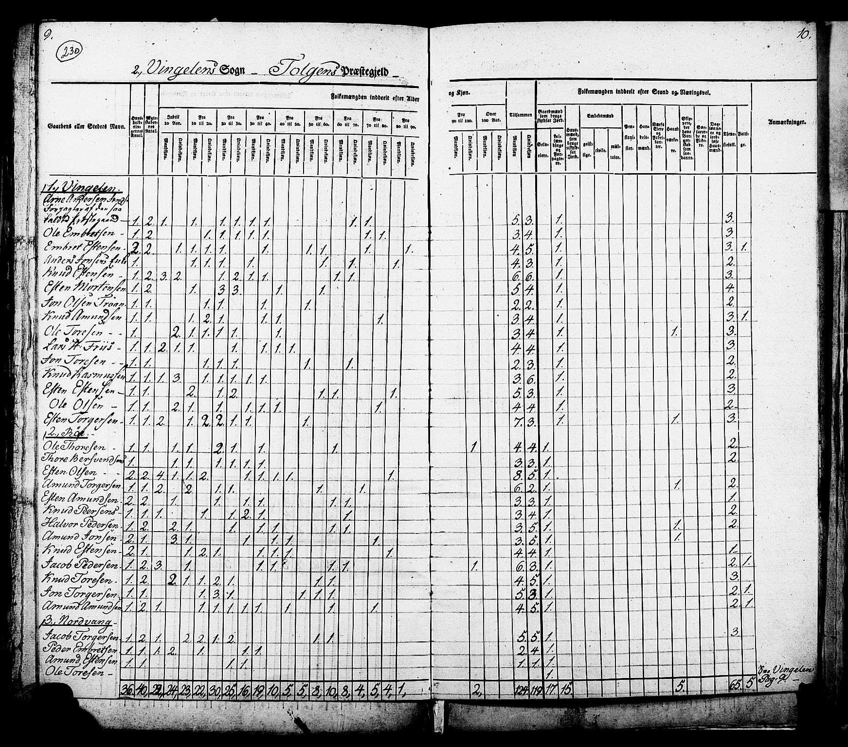 , Census 1825 for Tolga, 1825, p. 6