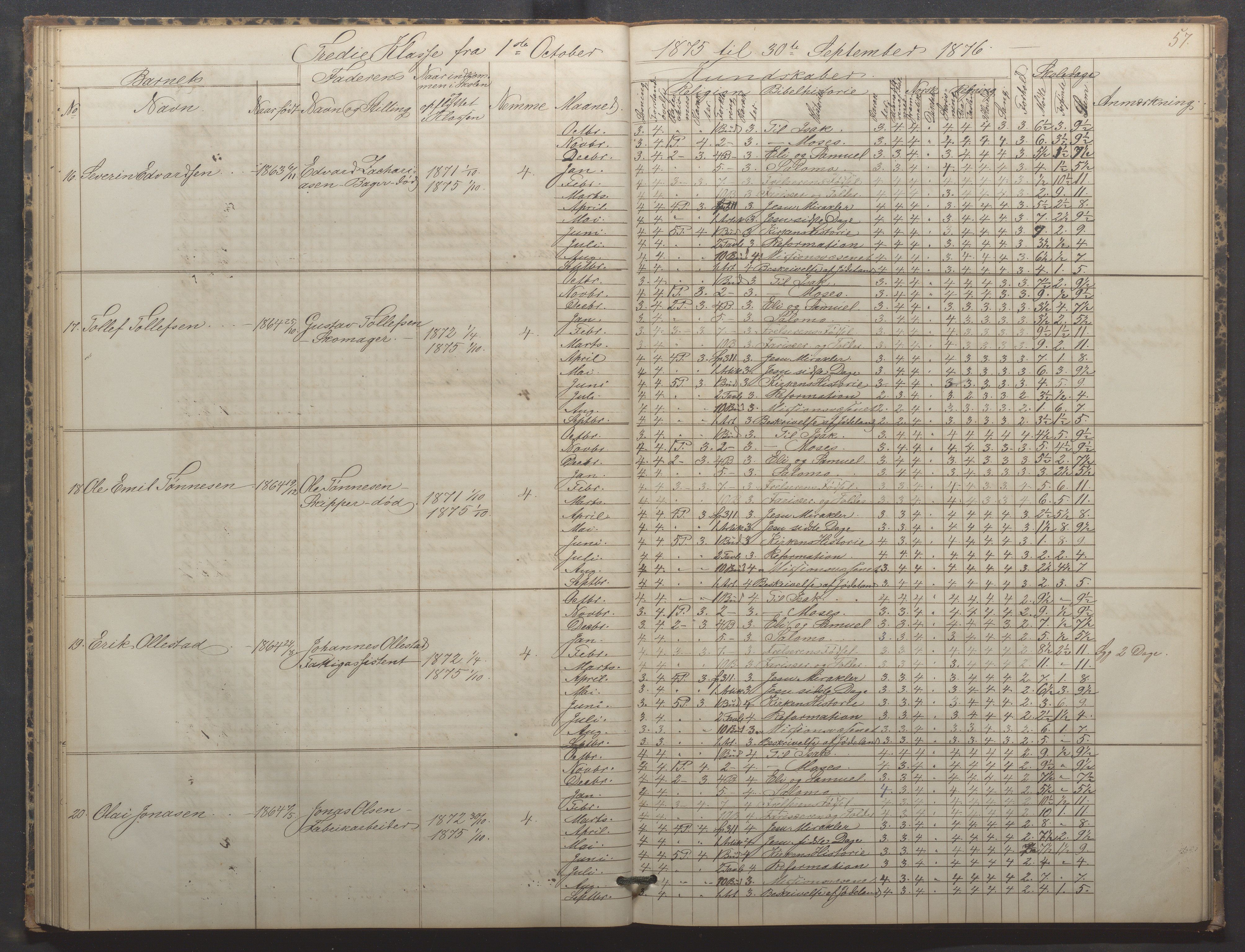 Egersund kommune (Ladested) - Egersund almueskole/folkeskole, IKAR/K-100521/H/L0015: Skoleprotokoll - Almueskolen, 3. klasse, 1873-1877, p. 57