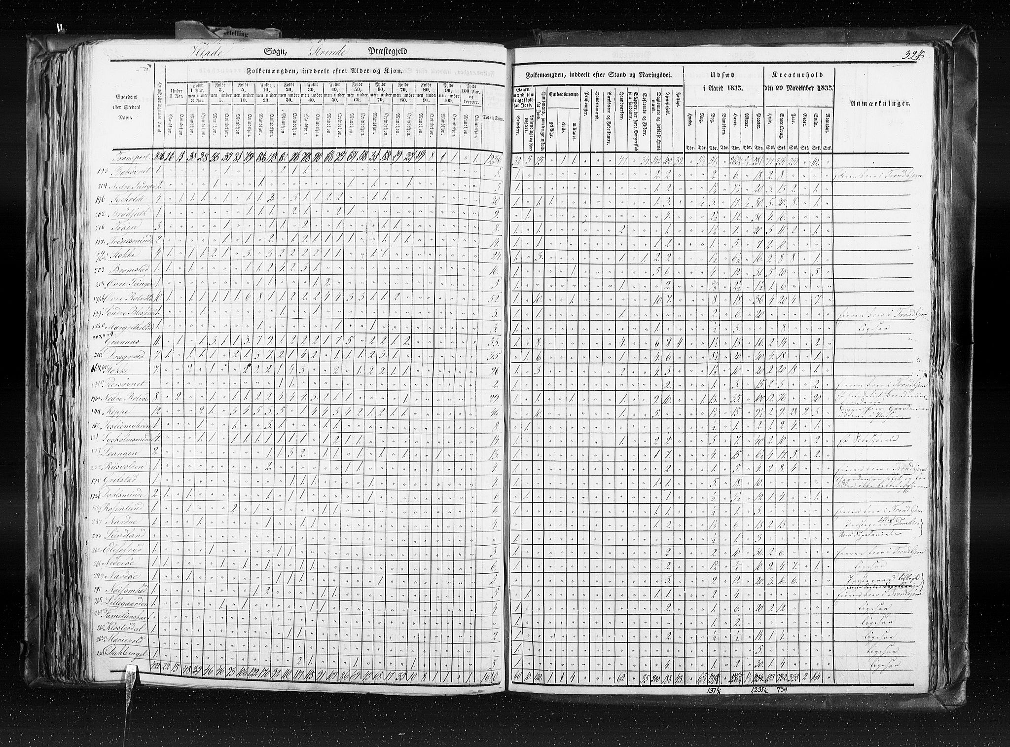 RA, Census 1835, vol. 8: Romsdal amt og Søndre Trondhjem amt, 1835, p. 324