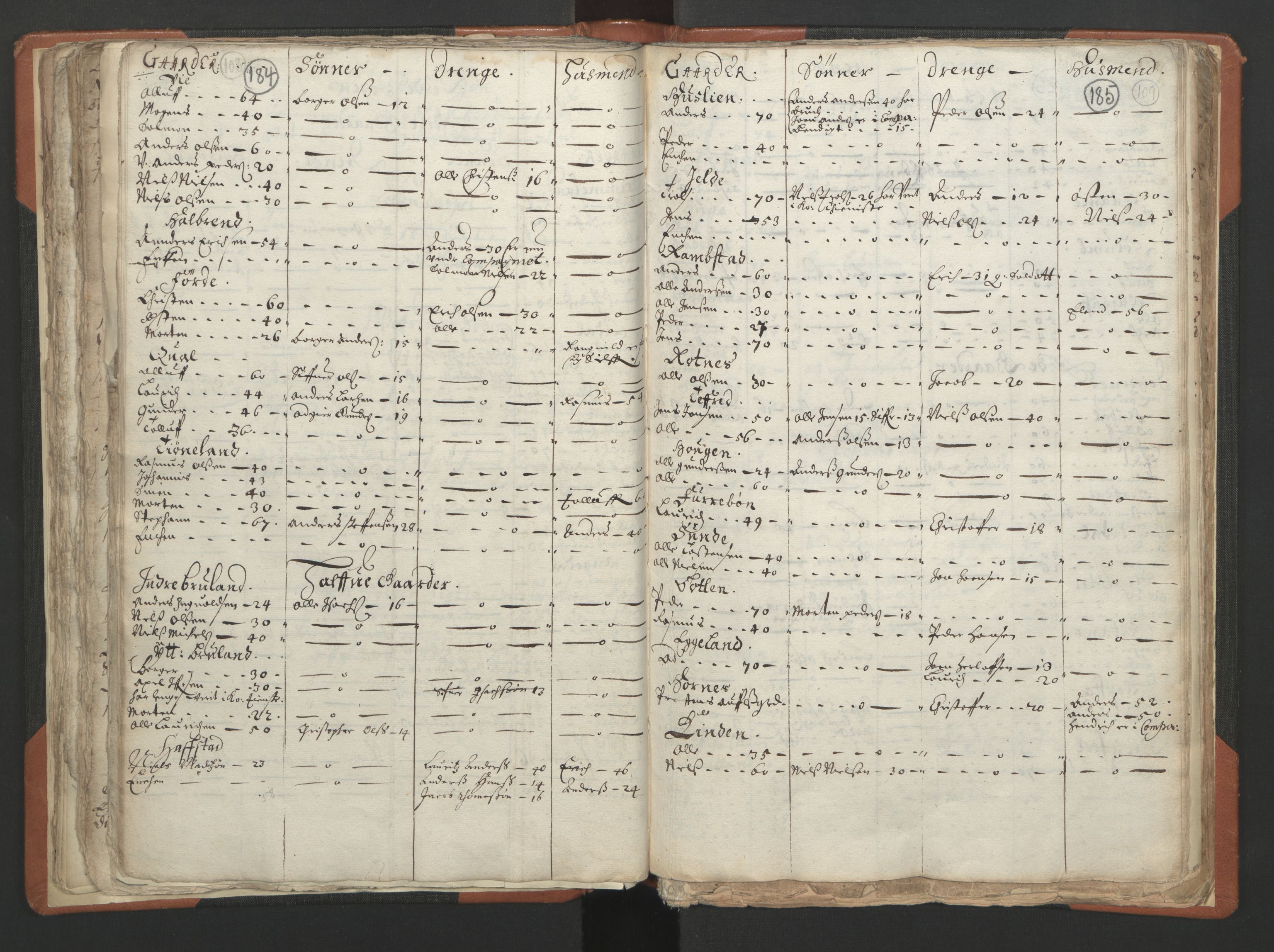RA, Vicar's Census 1664-1666, no. 24: Sunnfjord deanery, 1664-1666, p. 184-185