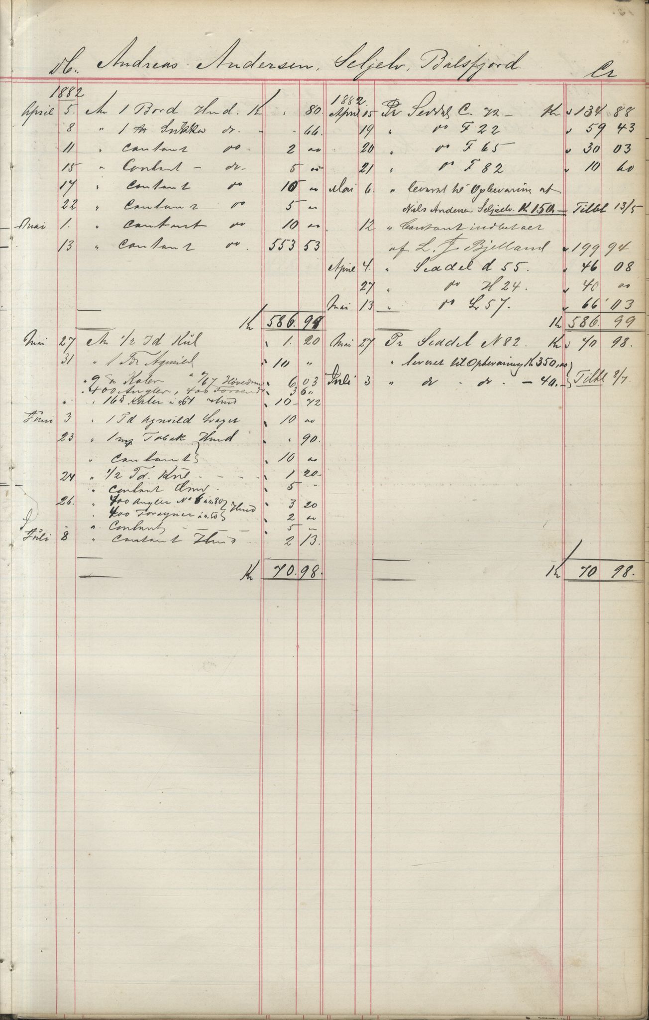 Brodtkorb handel A/S, VAMU/A-0001/F/Fa/L0004/0001: Kompanibøker. Utensogns / Compagnibog for Udensogns Fiskere No 15. Fra A - H, 1882-1895, p. 14