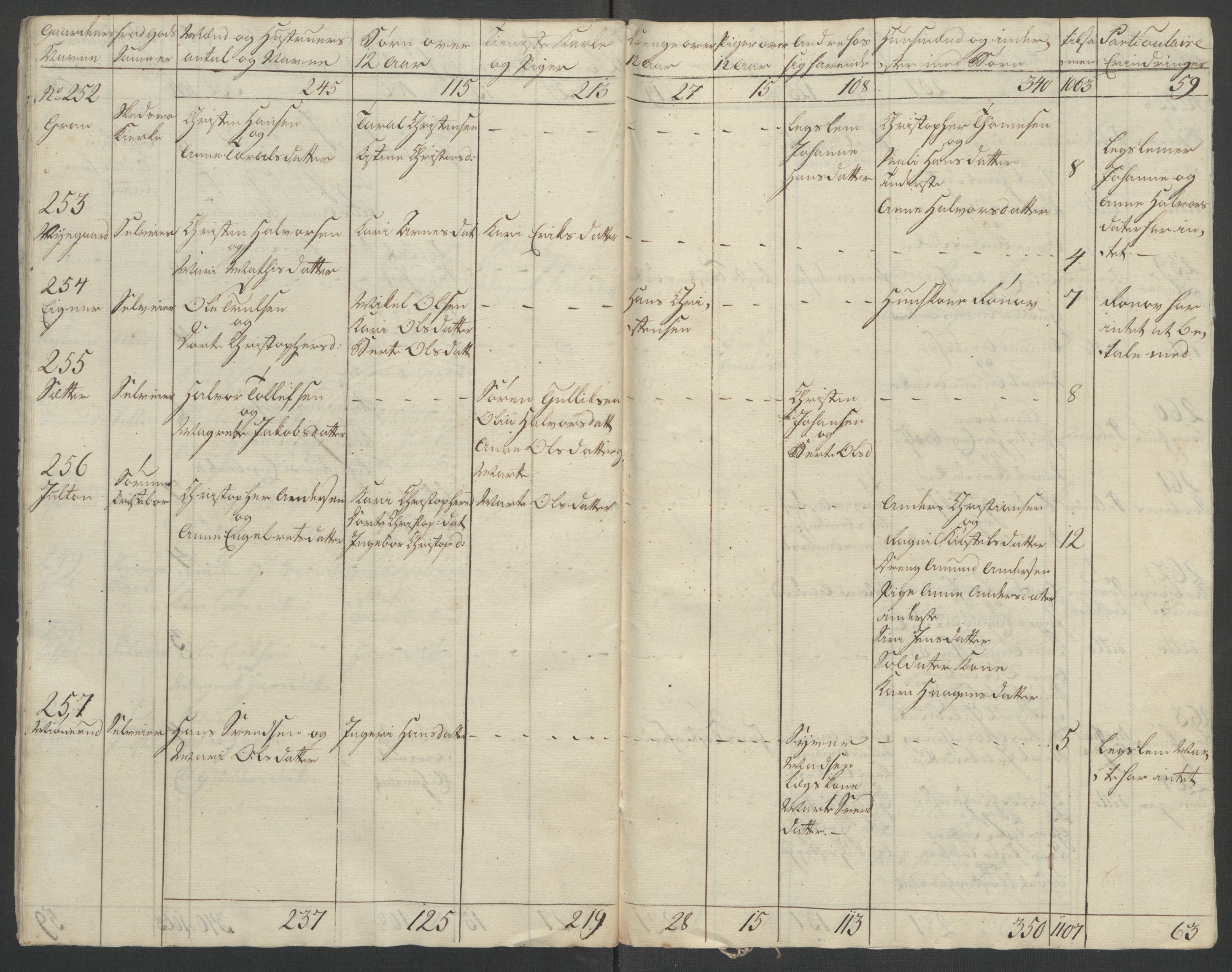 Rentekammeret inntil 1814, Reviderte regnskaper, Fogderegnskap, AV/RA-EA-4092/R11/L0687: Ekstraskatten Nedre Romerike, 1762, p. 244