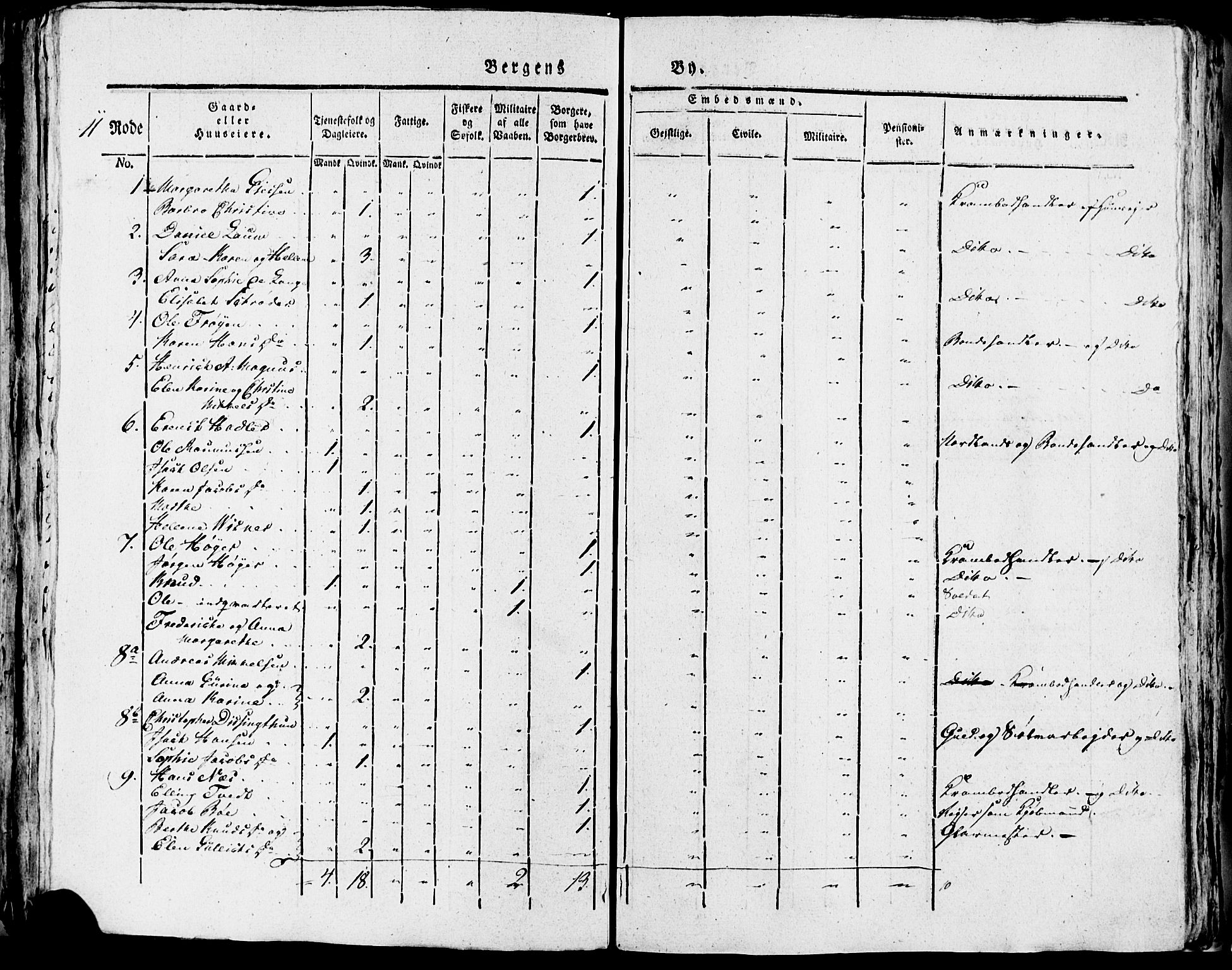 SAB, 1815 Census for Bergen, 1815, p. 418