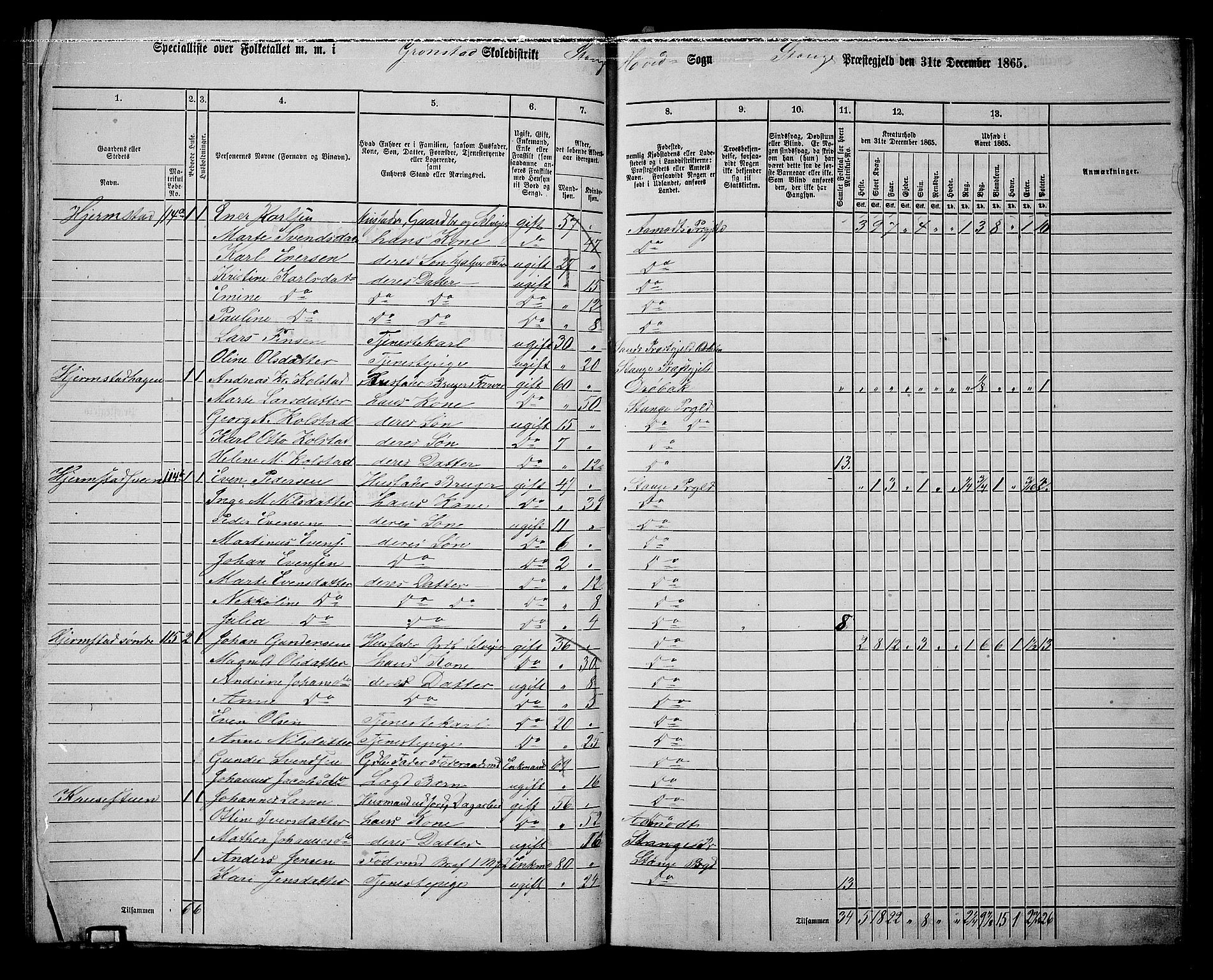 RA, 1865 census for Stange, 1865, p. 129