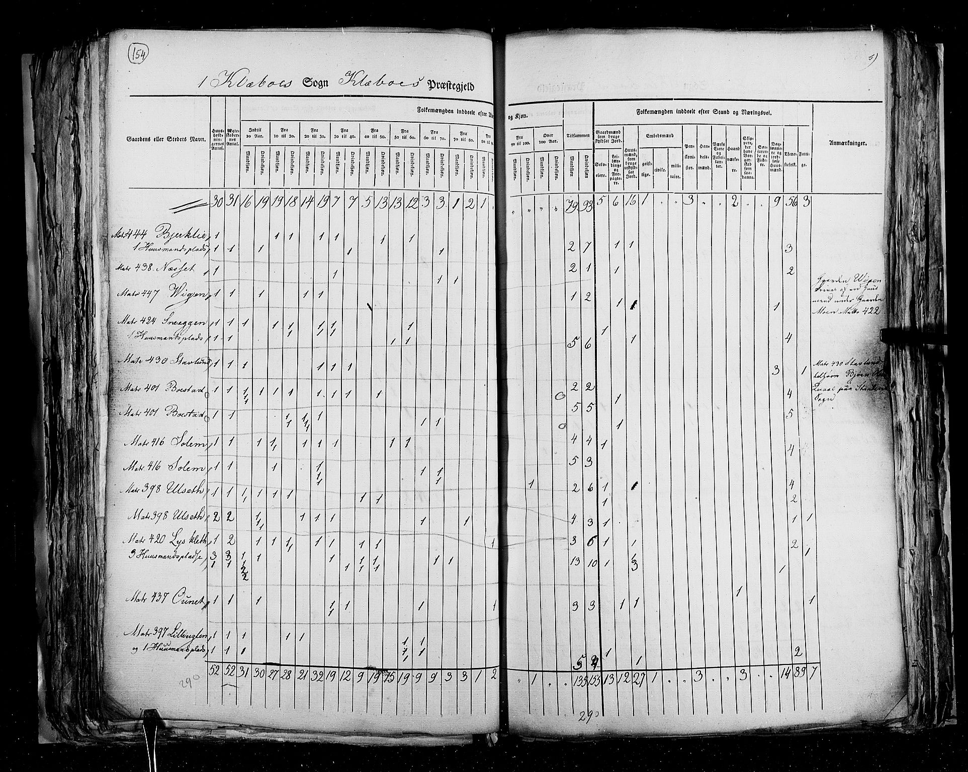 RA, Census 1825, vol. 16: Søndre Trondhjem amt, 1825, p. 154