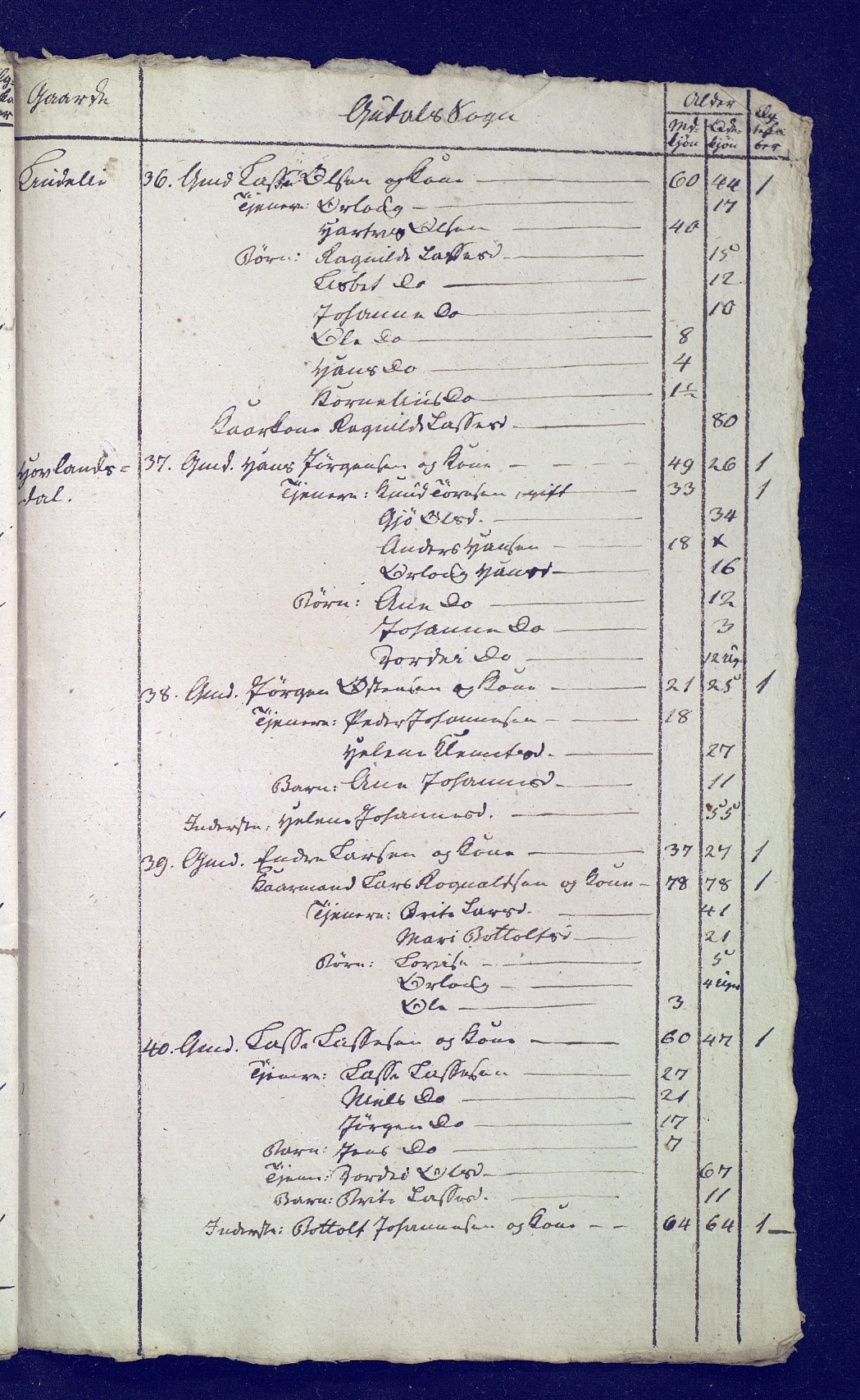 SAB, Census 1815 for 1429P Ytre Holmedal, 1815, p. 47