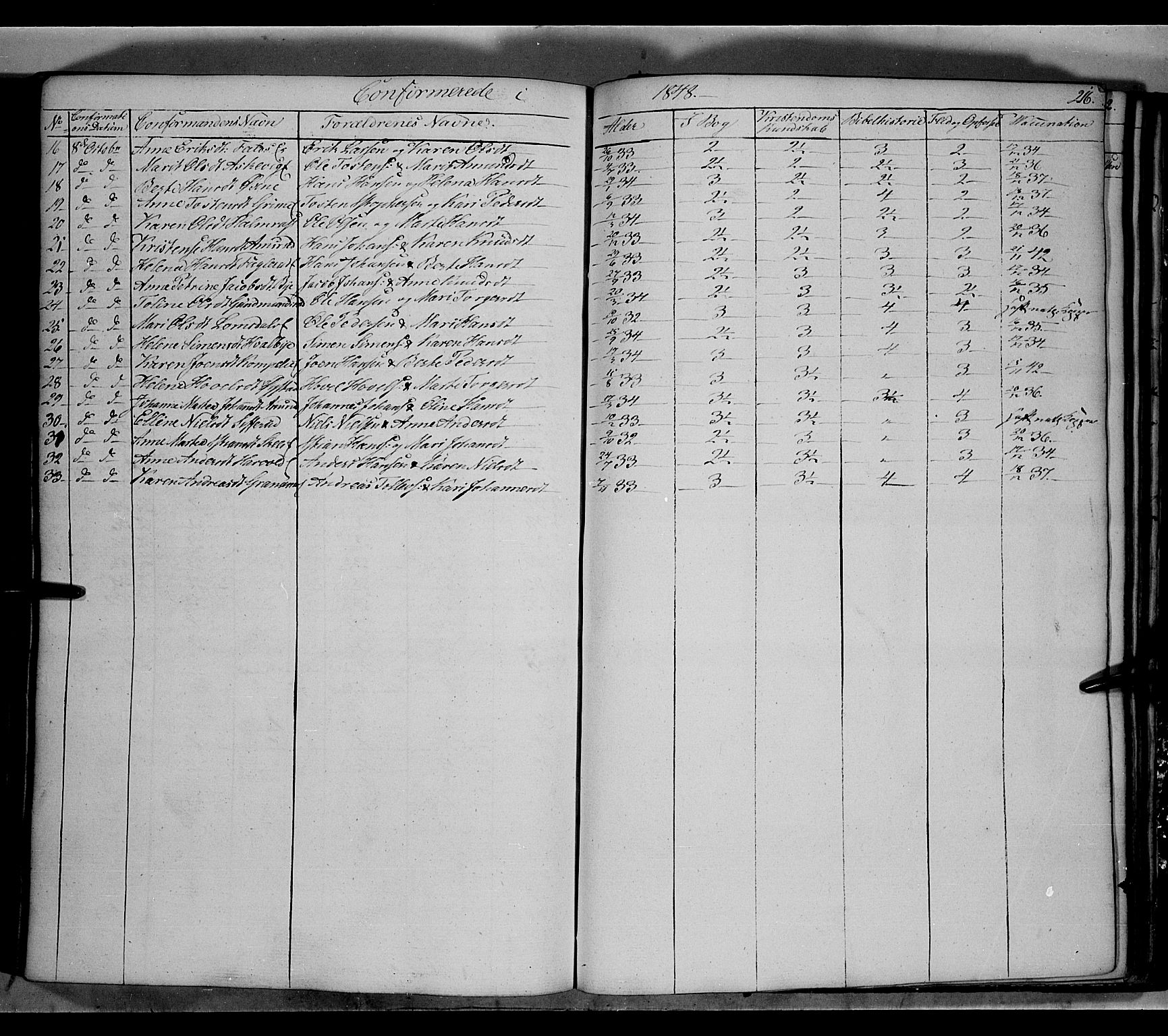 Land prestekontor, AV/SAH-PREST-120/H/Ha/Hab/L0002: Parish register (copy) no. 2, 1833-1849, p. 216