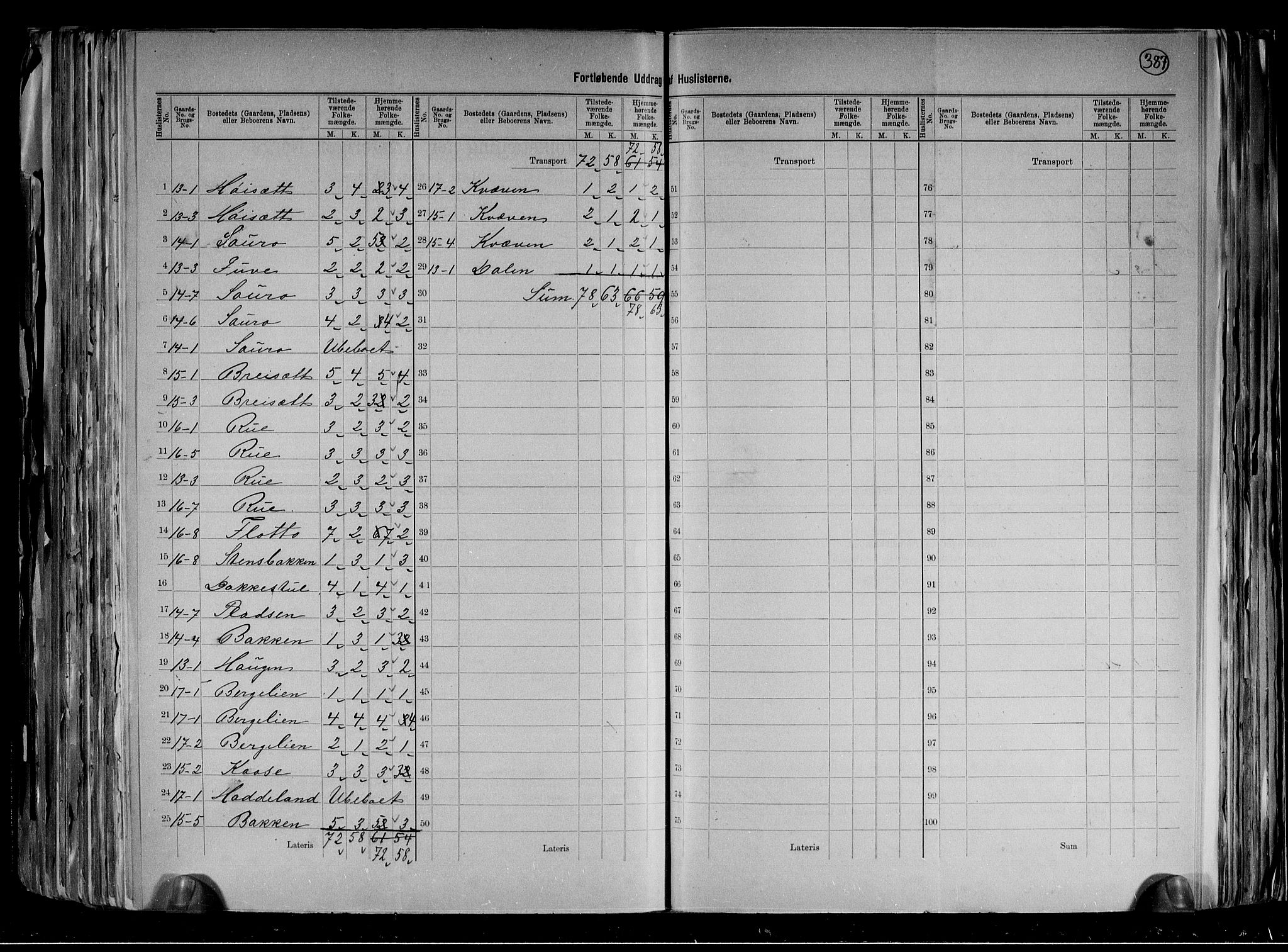 RA, 1891 census for 0825 Hovin, 1891, p. 8