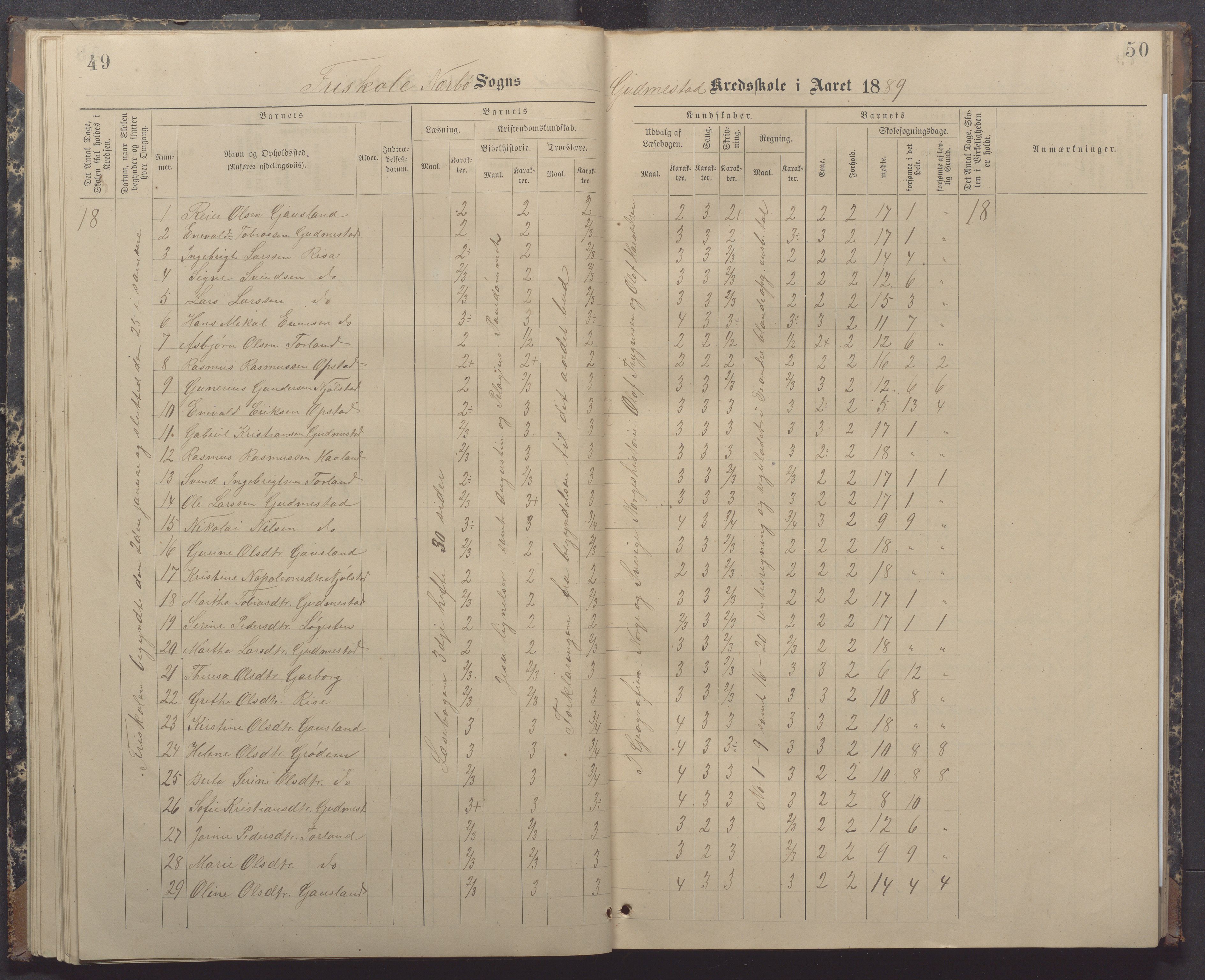 Nærbø kommune- Gudmestad skule, IKAR/K-101028/H/L0002: Skoleprotokoll, 1886-1891, p. 49-50