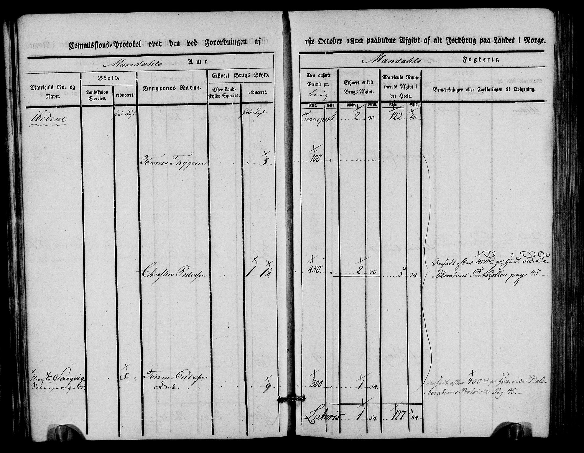 Rentekammeret inntil 1814, Realistisk ordnet avdeling, AV/RA-EA-4070/N/Ne/Nea/L0088: Mandal fogderi. Kommisjonsprotokoll "Nr. 2", for Søgne, Greipstad, Hægeland, Øvrebø, Oddernes, Tveit og Vennesla sogn, 1803, p. 30