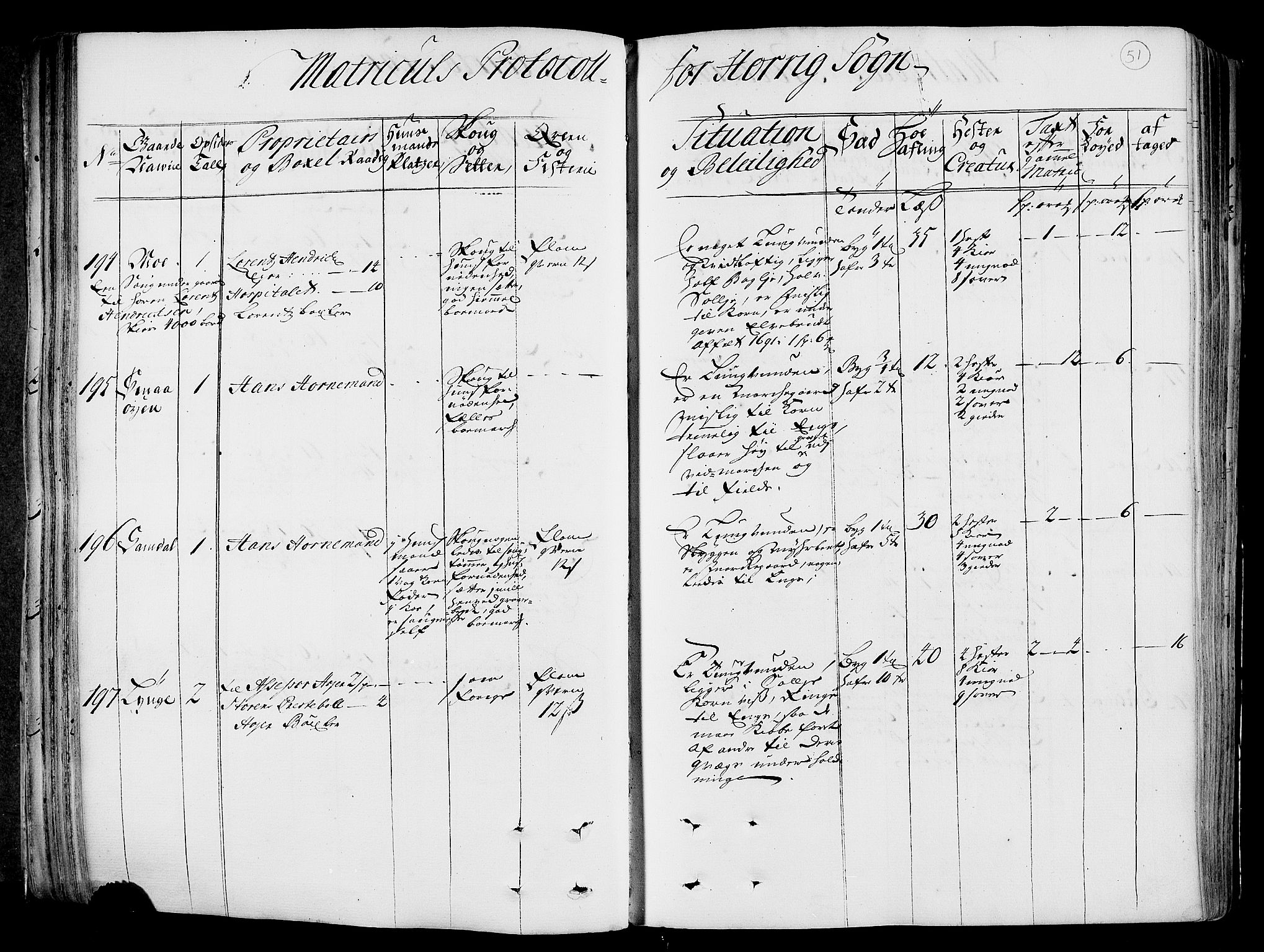 Rentekammeret inntil 1814, Realistisk ordnet avdeling, RA/EA-4070/N/Nb/Nbf/L0158: Gauldal eksaminasjonsprotokoll, 1723, p. 52